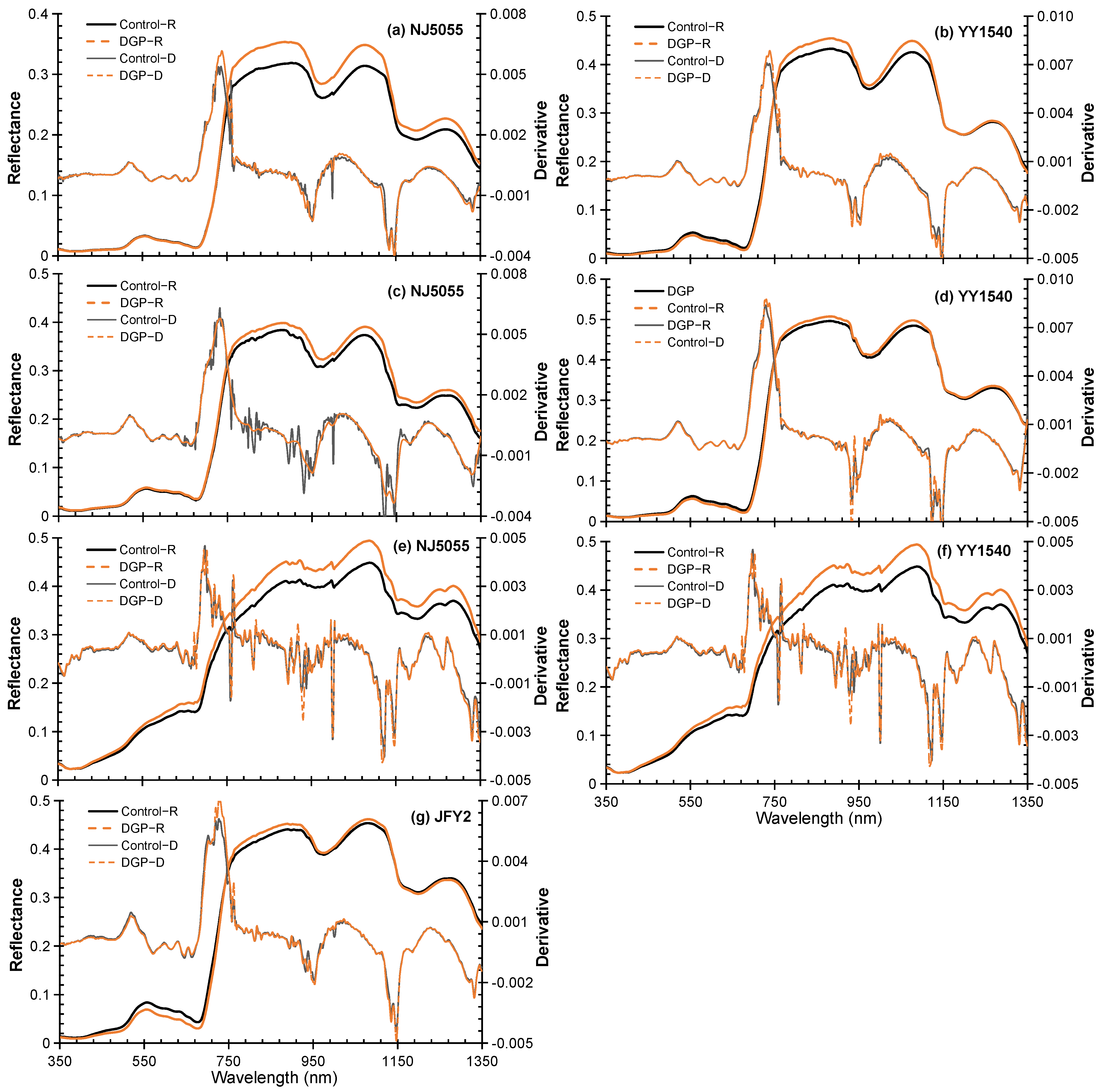 Agronomy 14 00726 g002