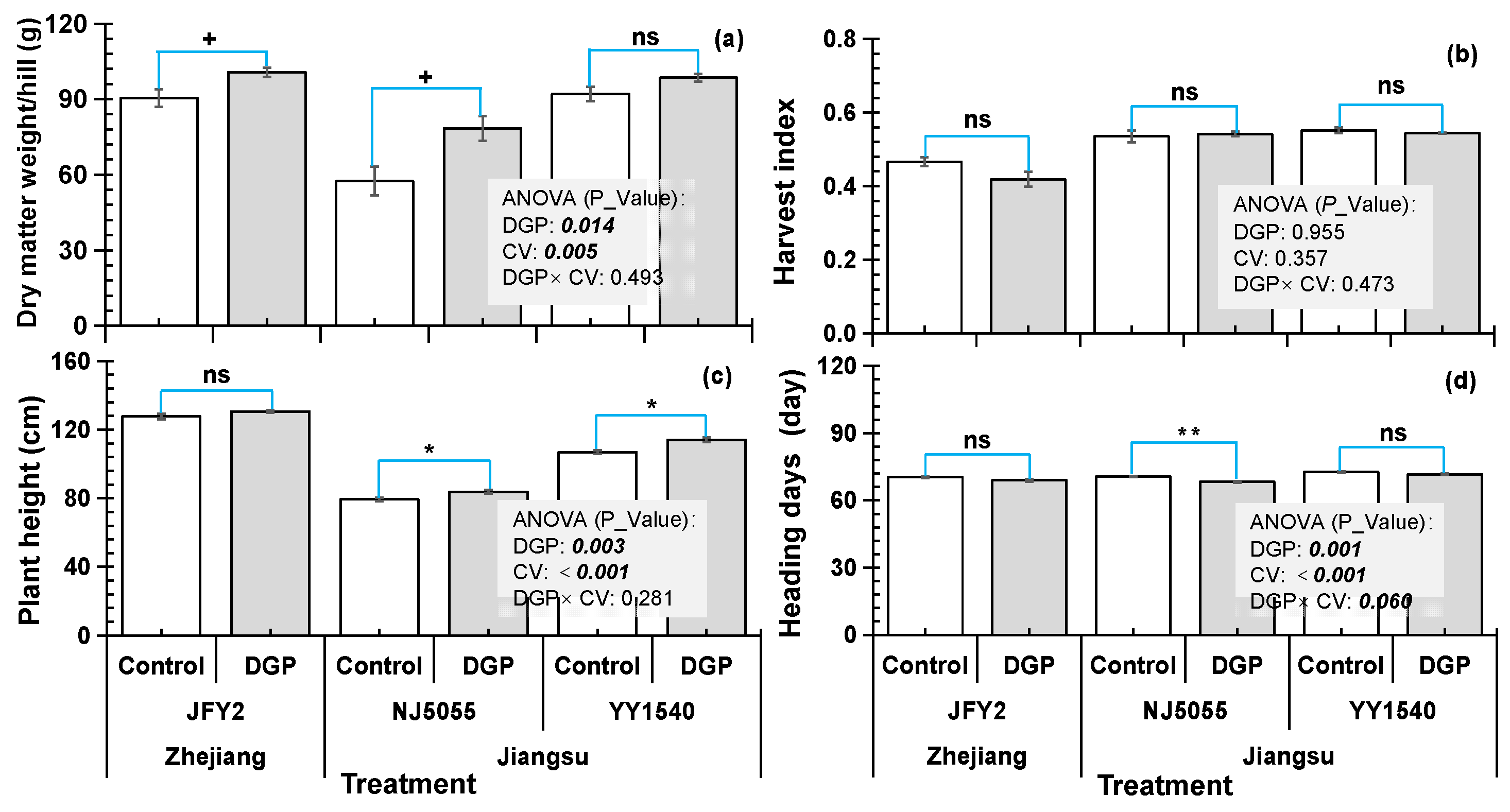 Agronomy 14 00726 g003