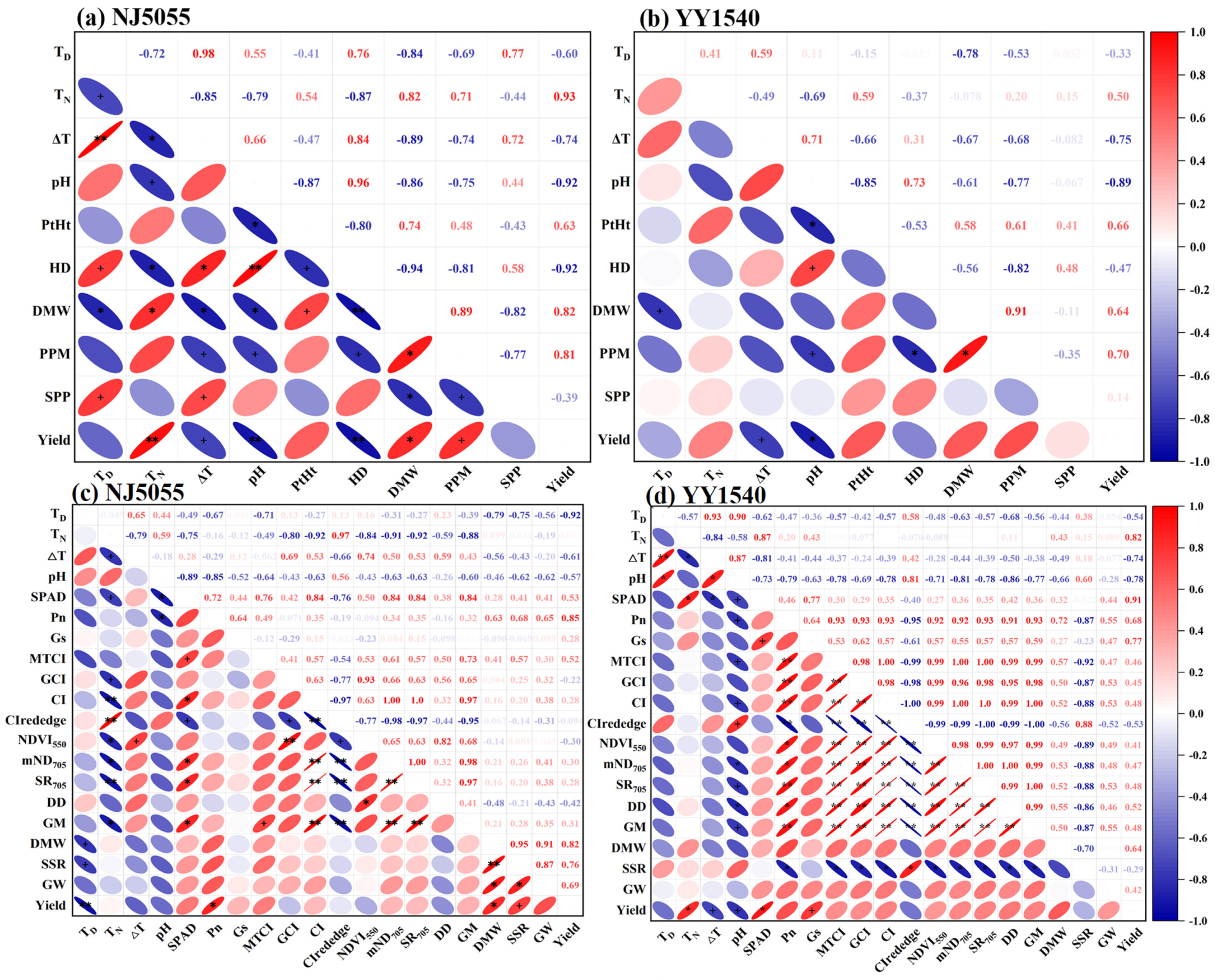 Agronomy 14 00726 g004