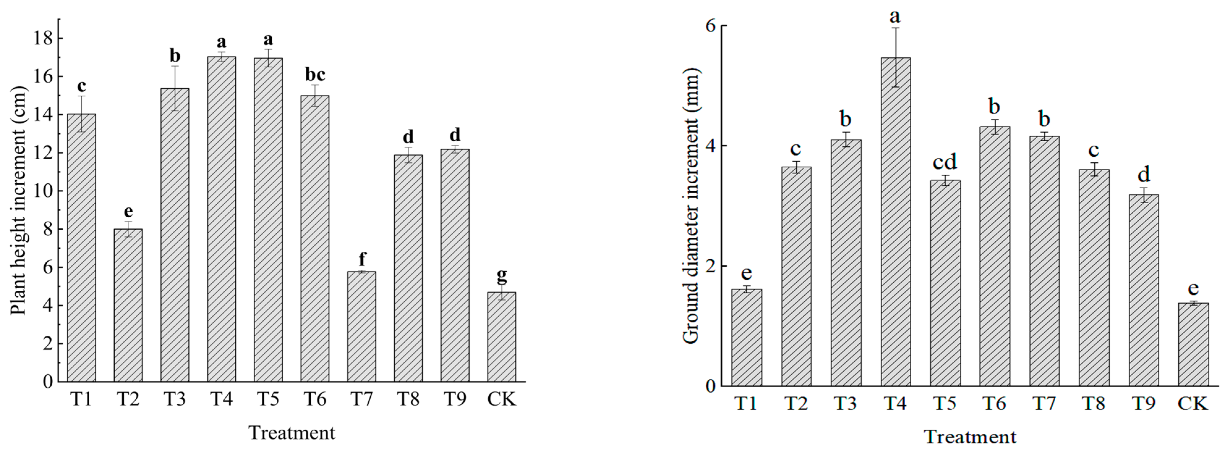 Agronomy 14 00728 g001