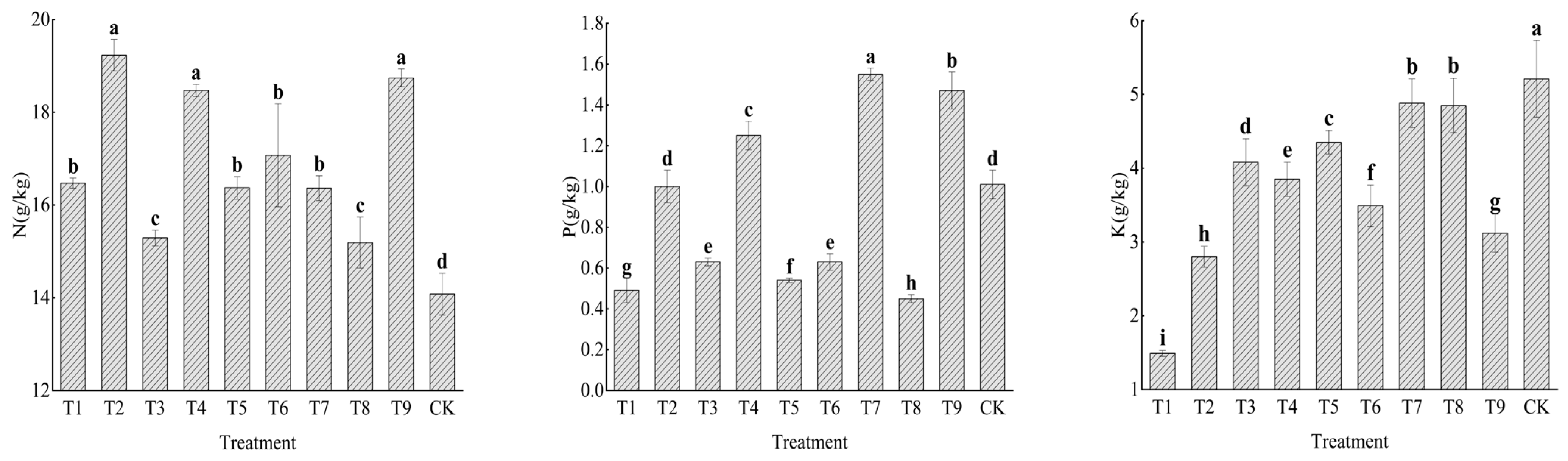 Agronomy 14 00728 g002