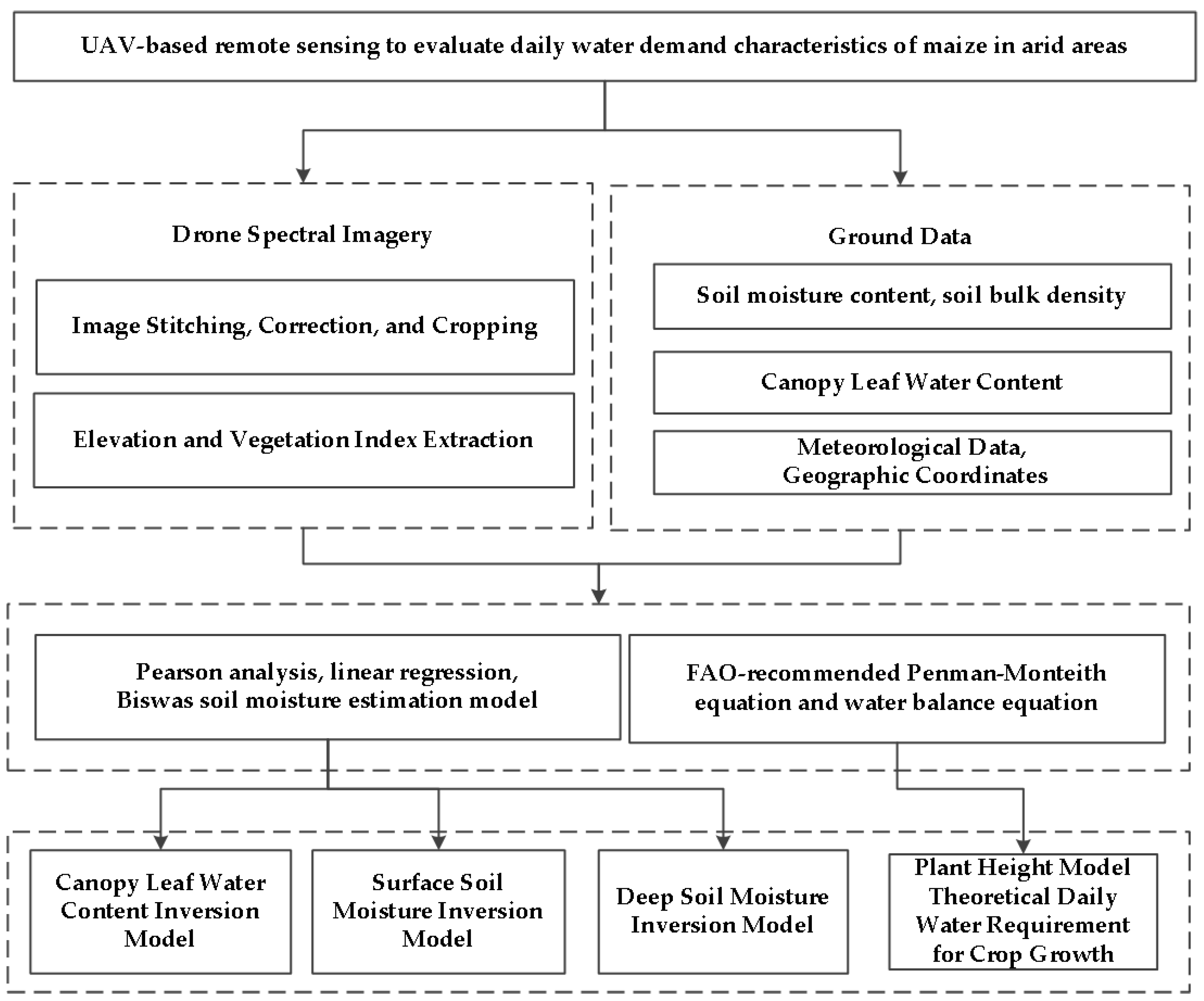Agronomy 14 00729 g002