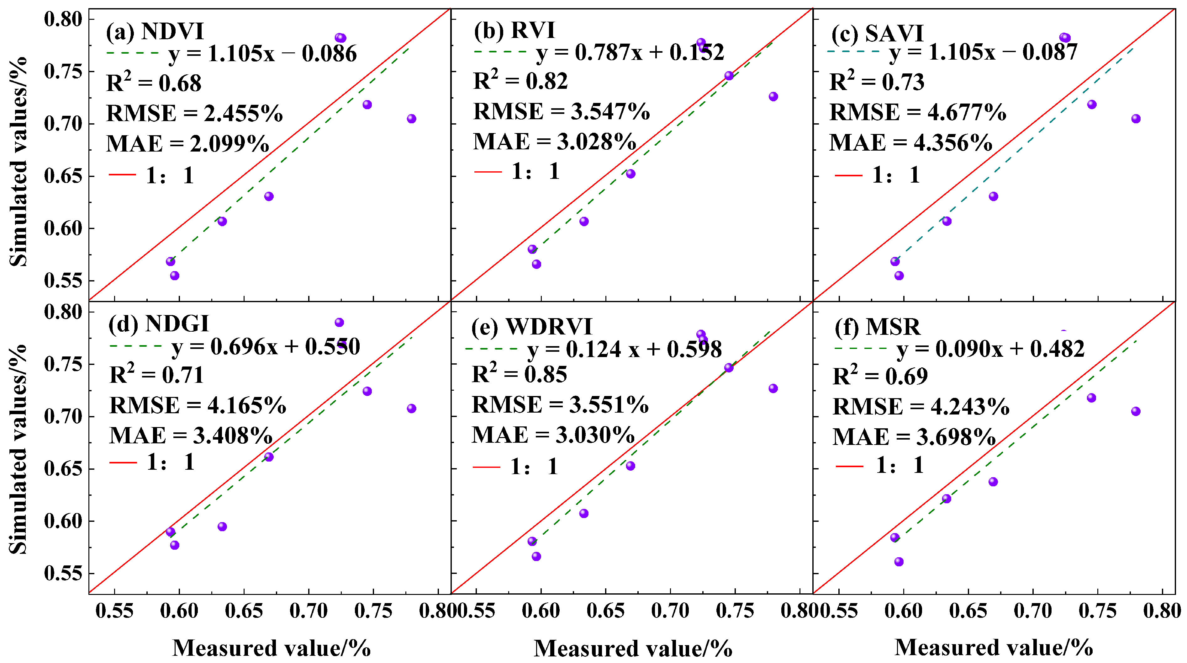 Agronomy 14 00729 g003