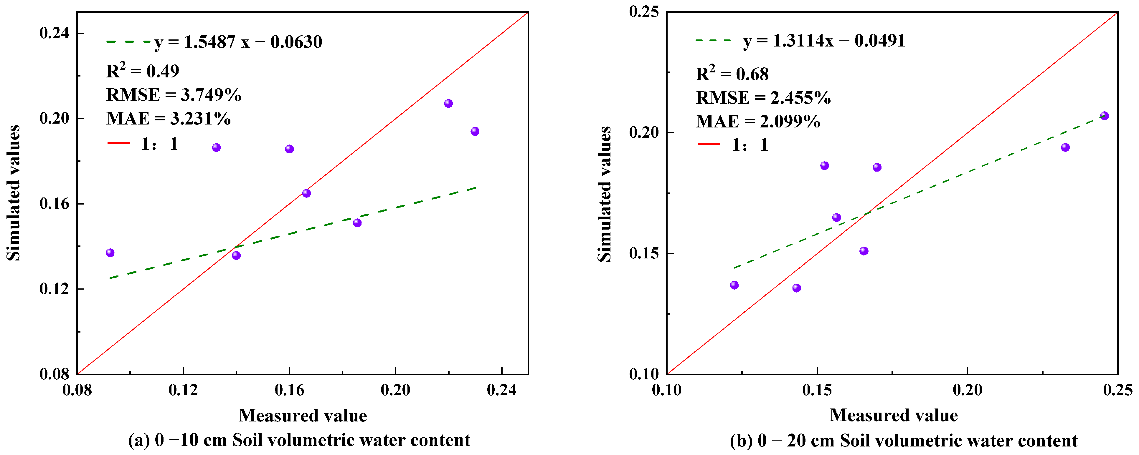 Agronomy 14 00729 g004