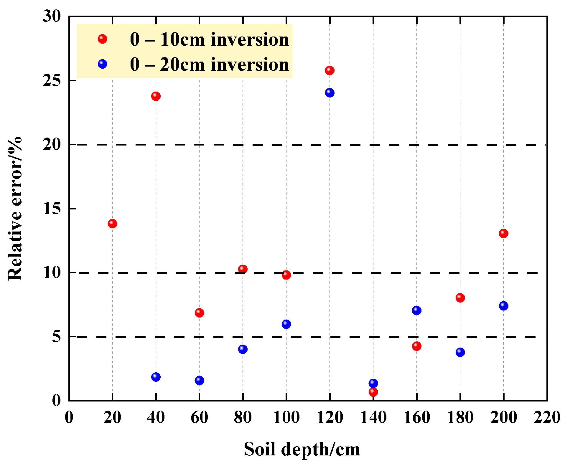 Agronomy 14 00729 g005