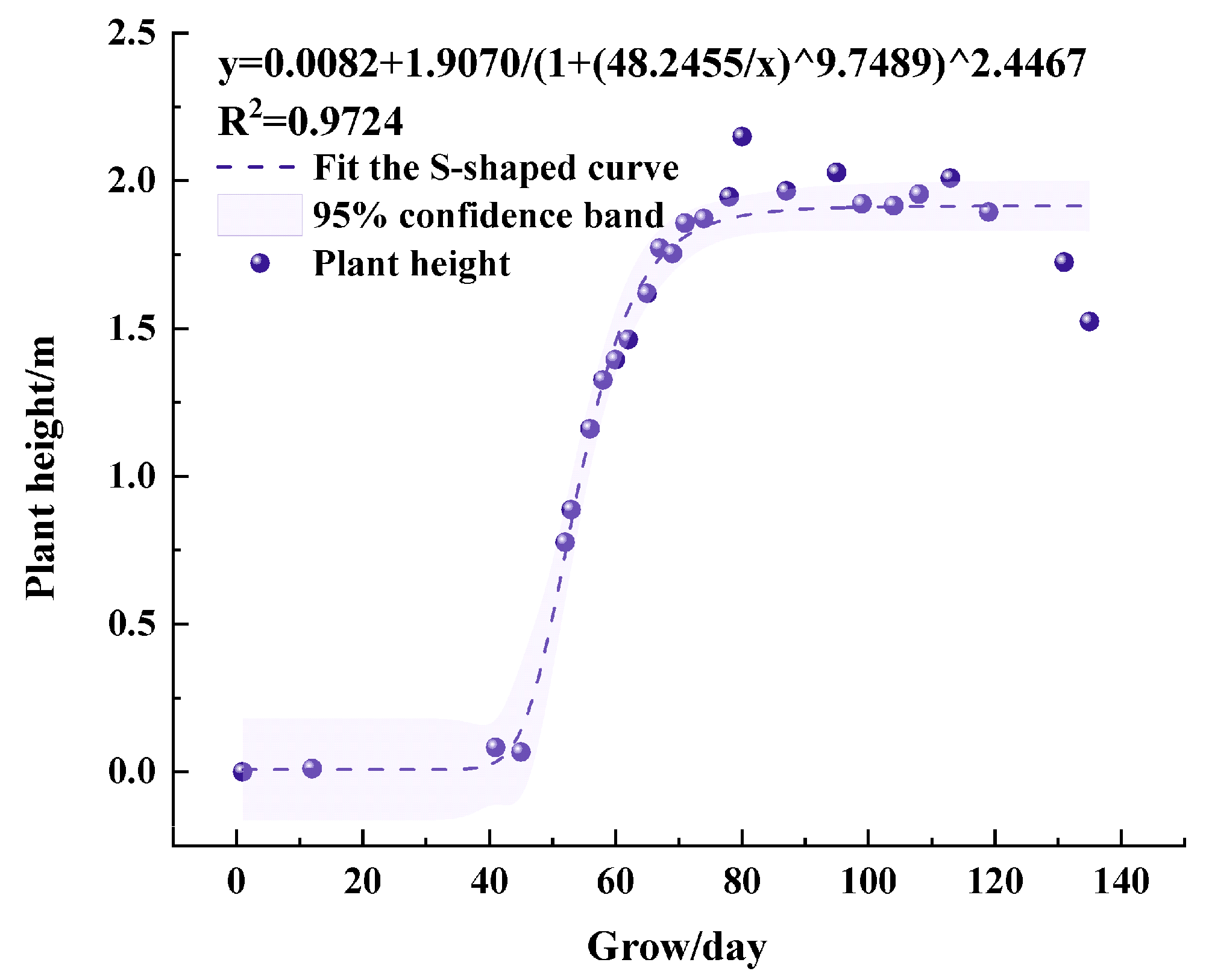 Agronomy 14 00729 g006