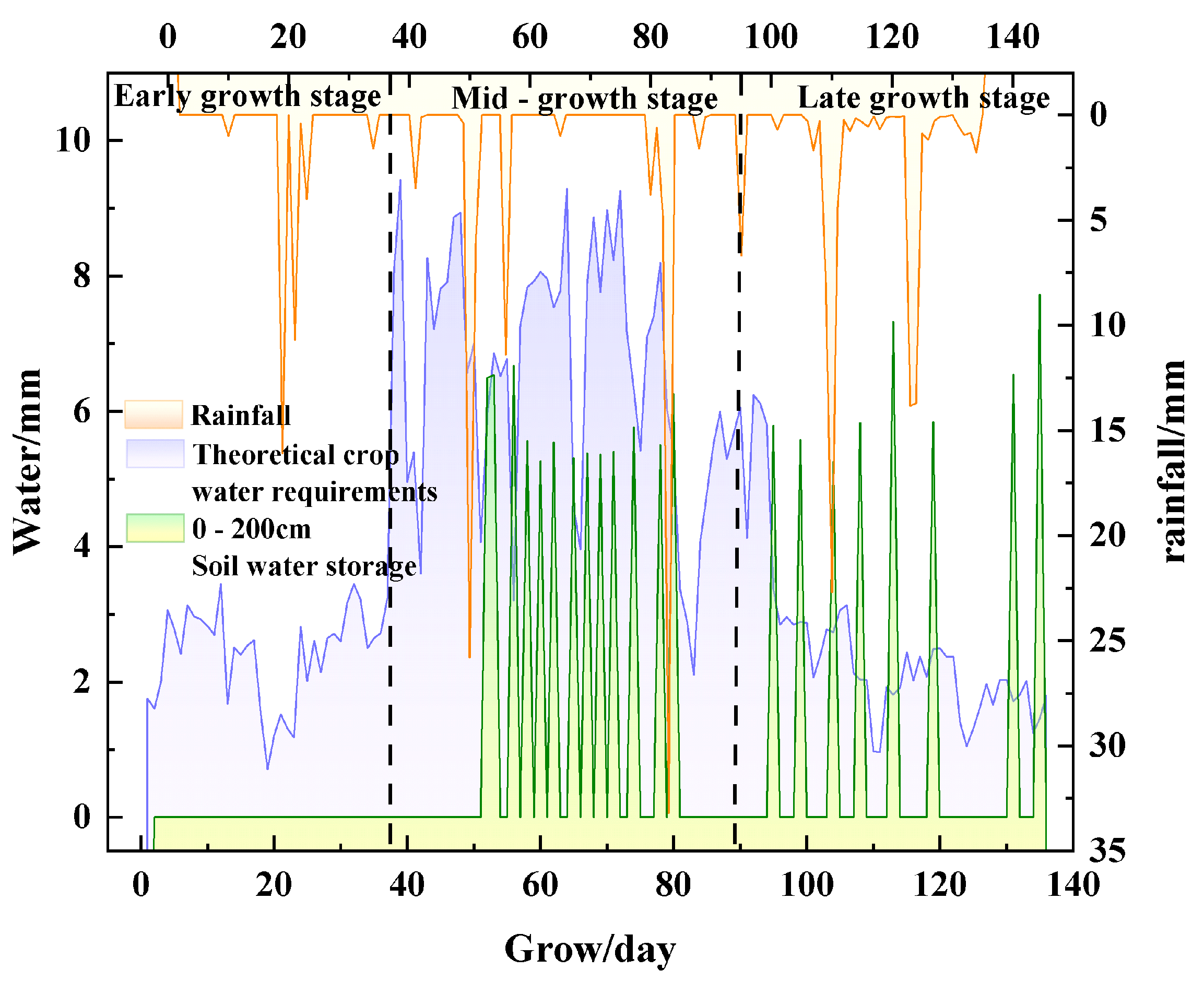 Agronomy 14 00729 g007