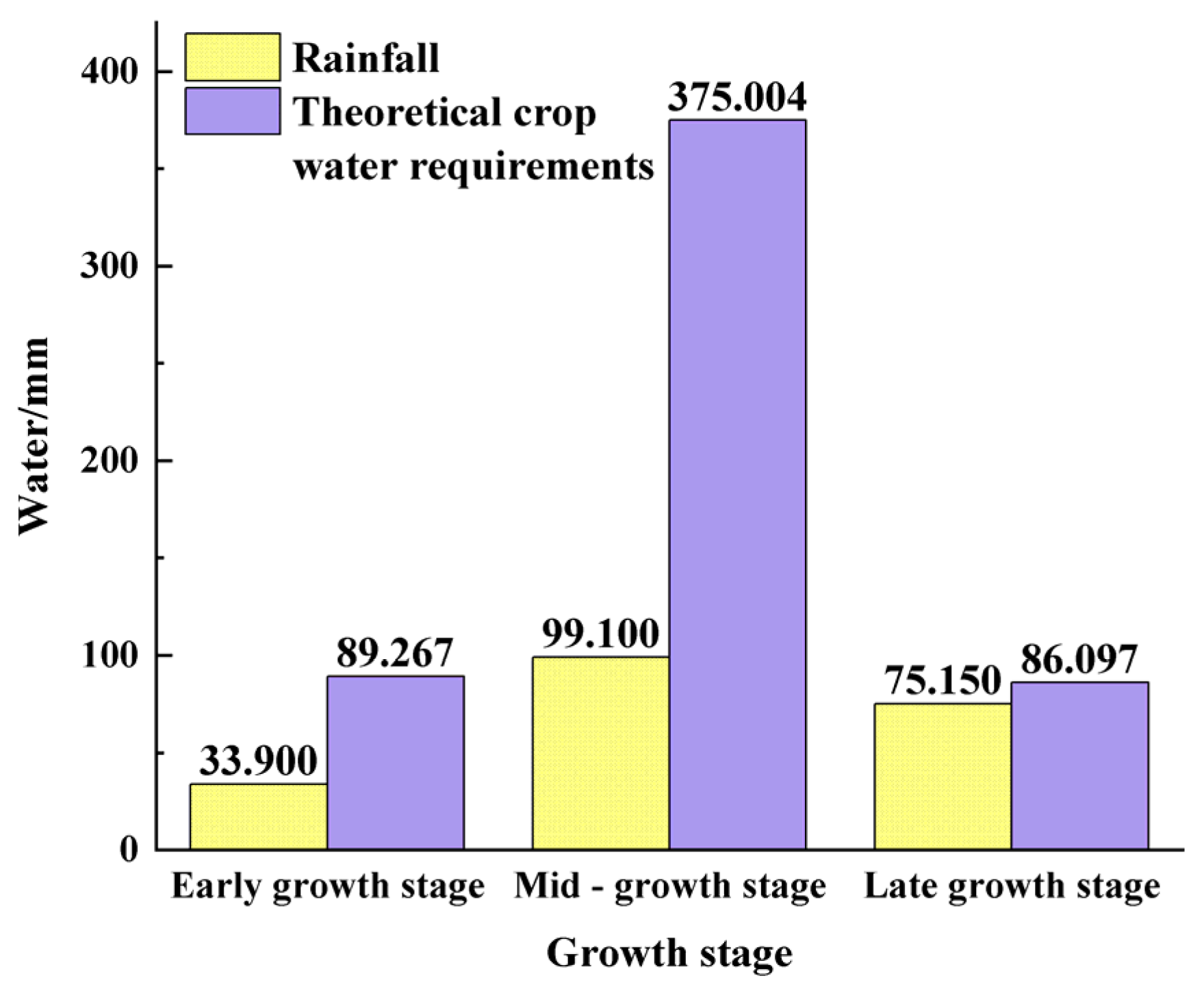 Agronomy 14 00729 g008