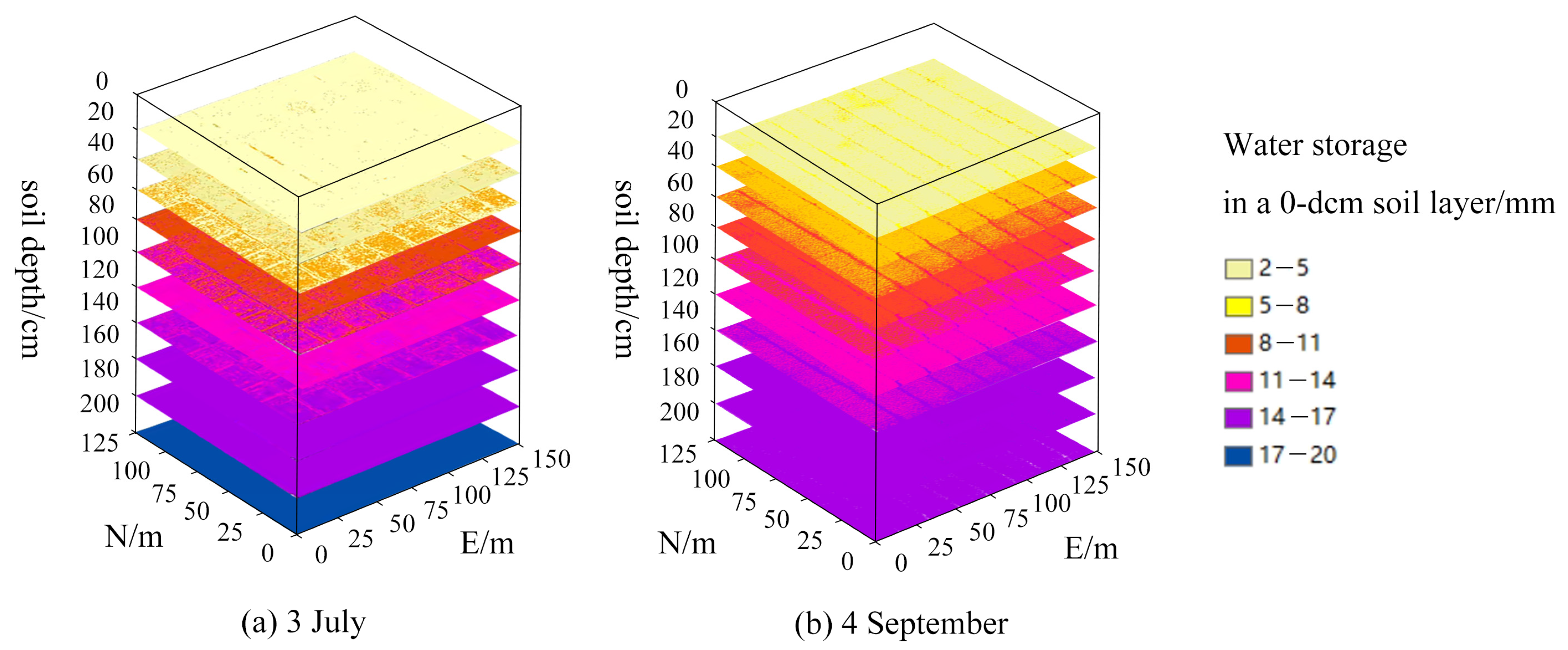 Agronomy 14 00729 g009