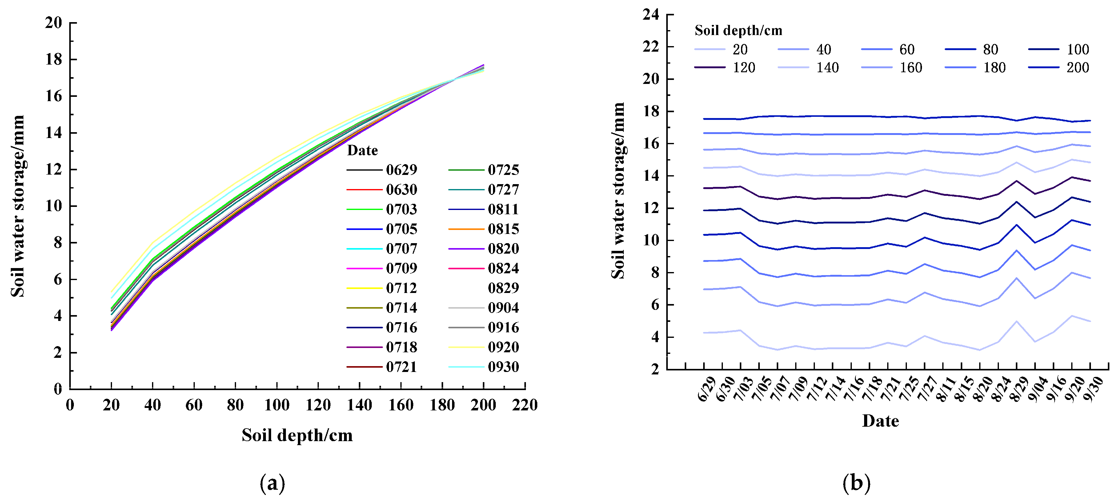 Agronomy 14 00729 g010
