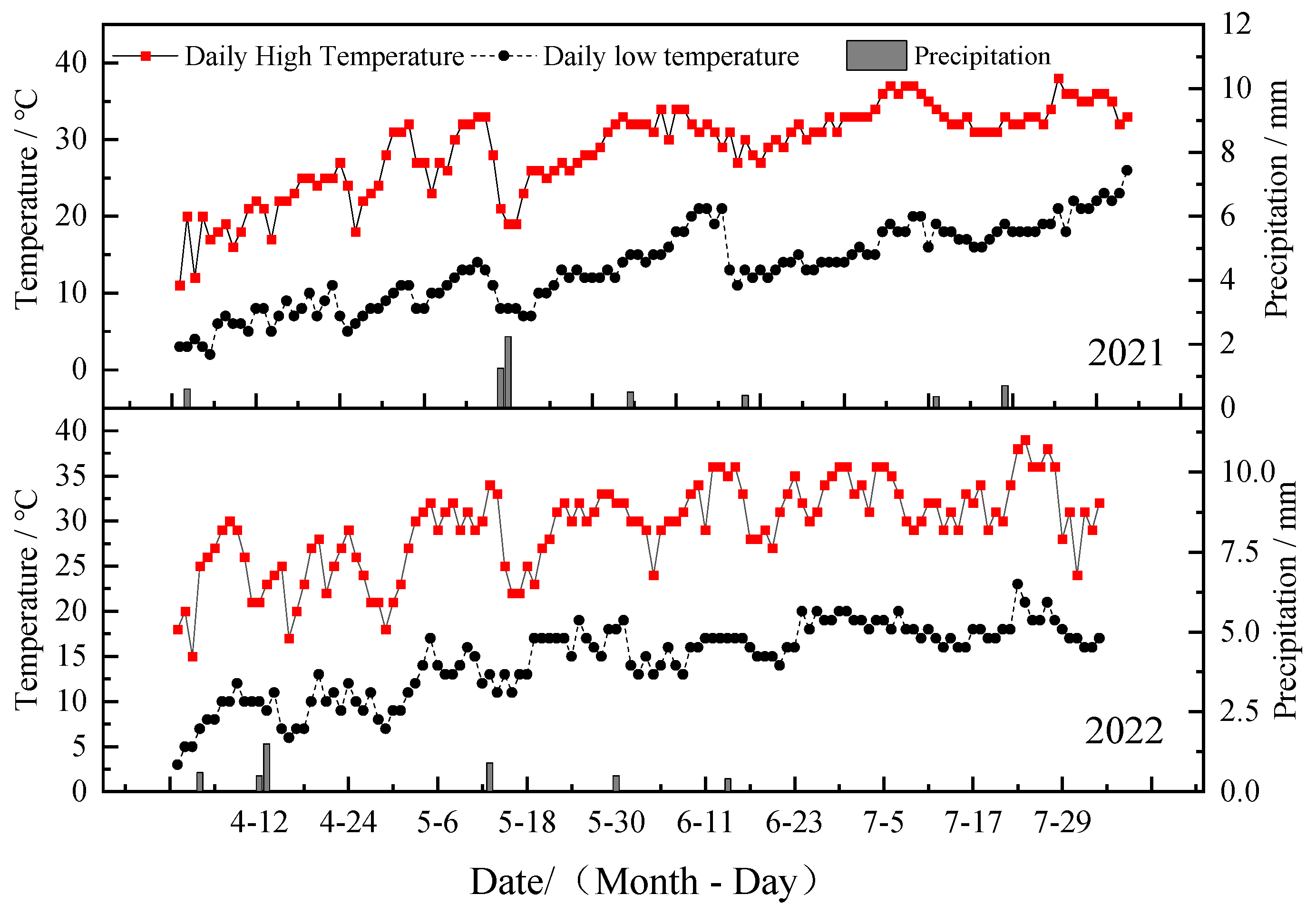Agronomy 14 00734 g002