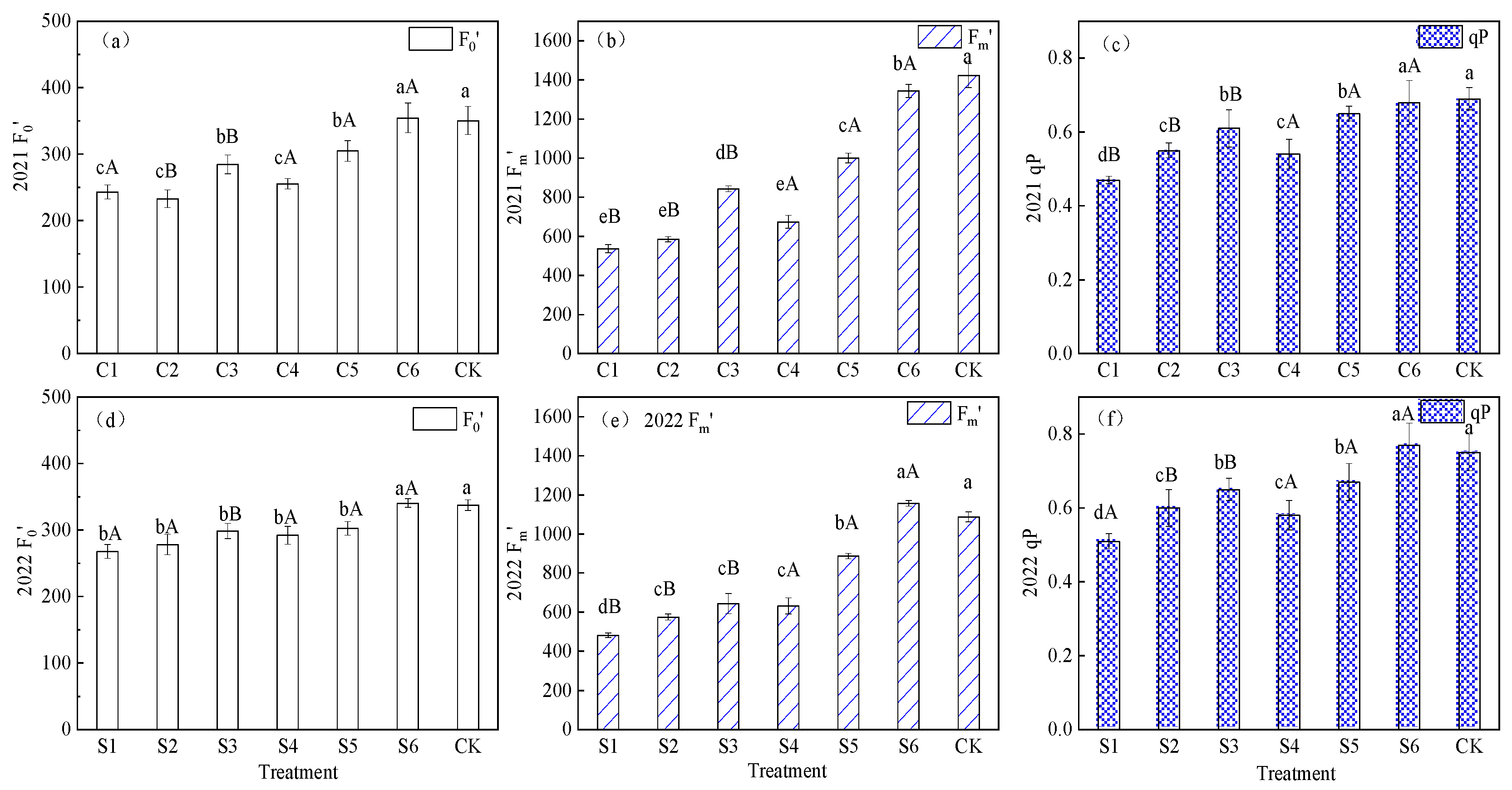 Agronomy 14 00734 g005
