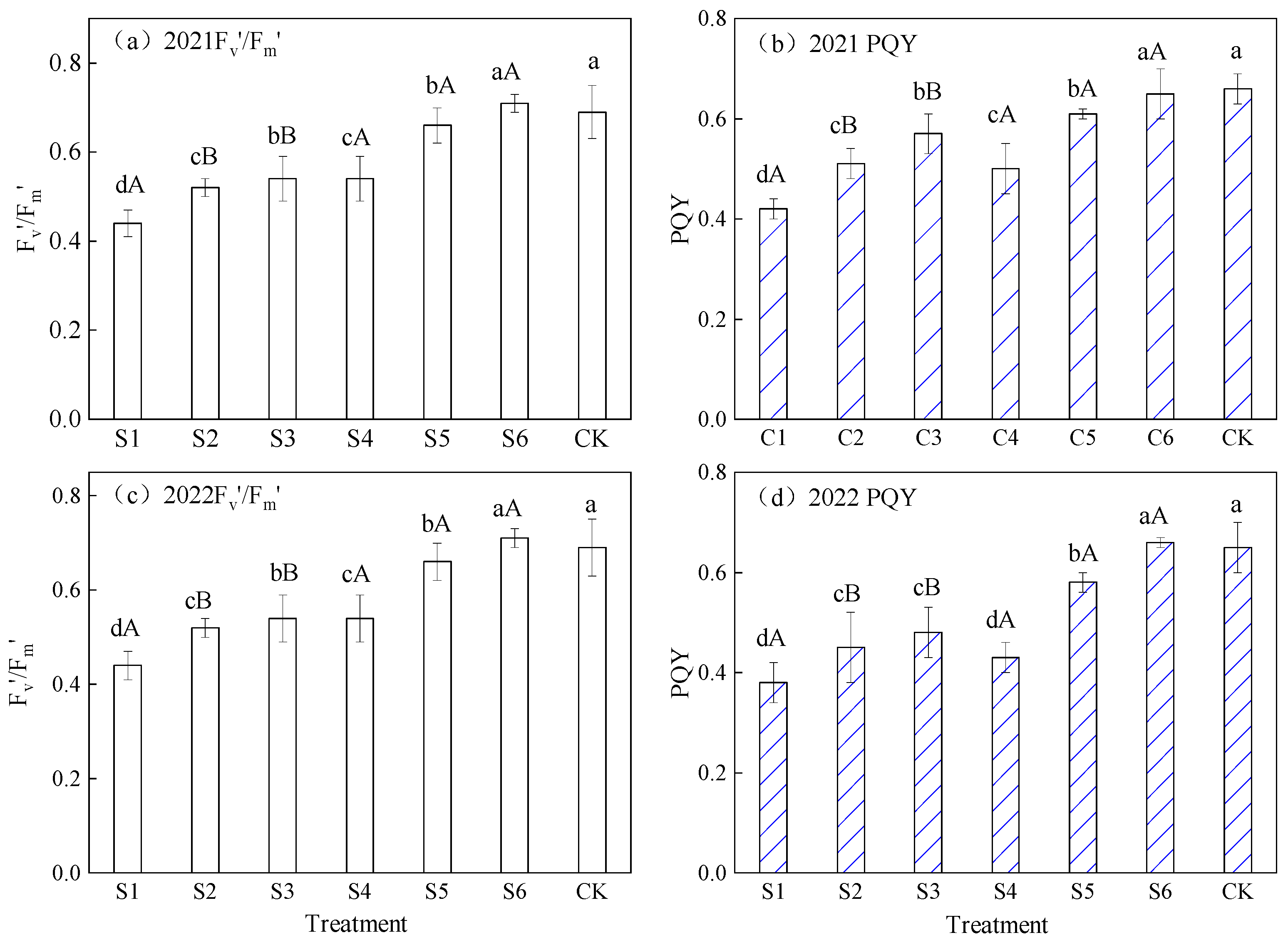 Agronomy 14 00734 g006