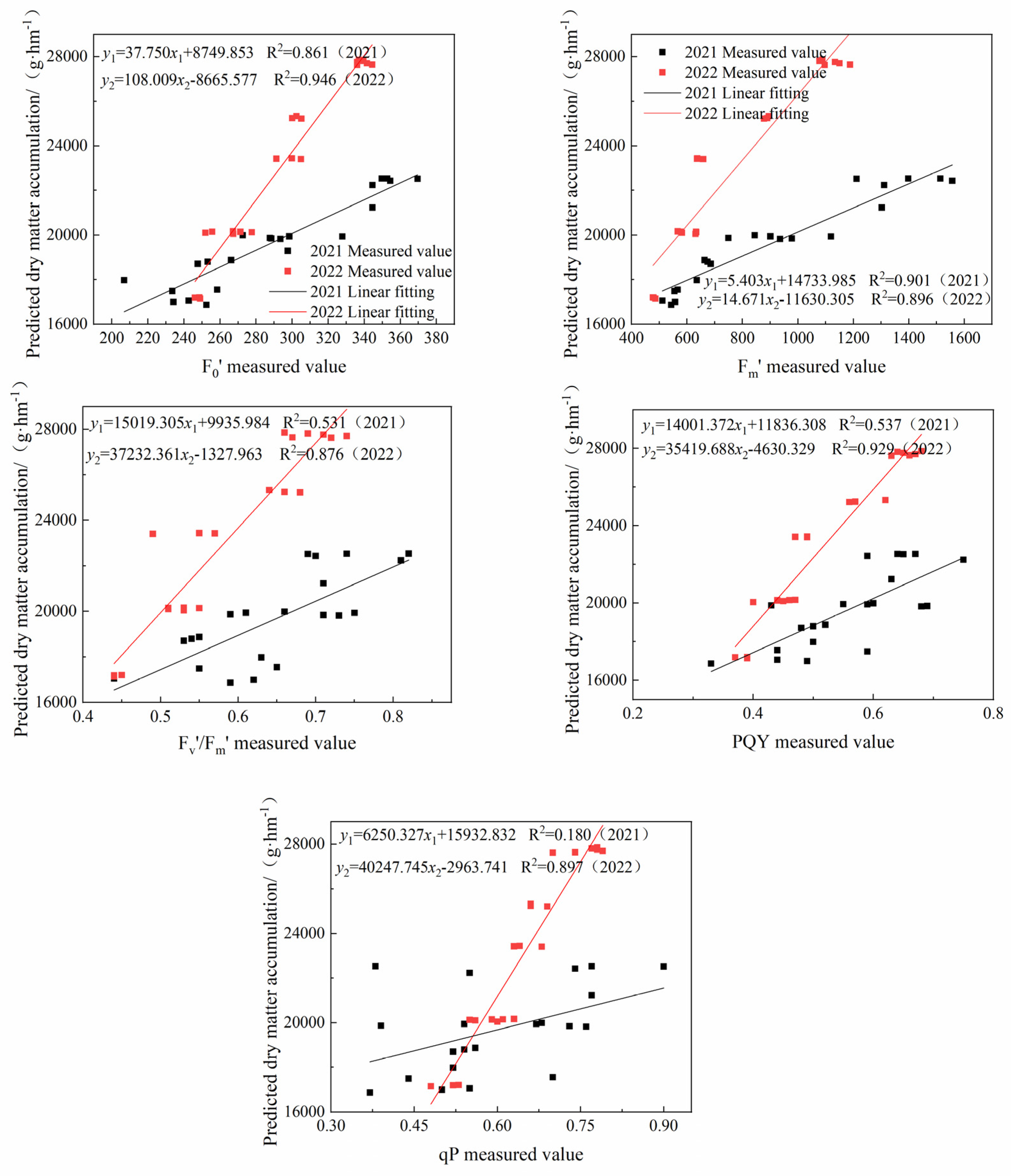 Agronomy 14 00734 g007