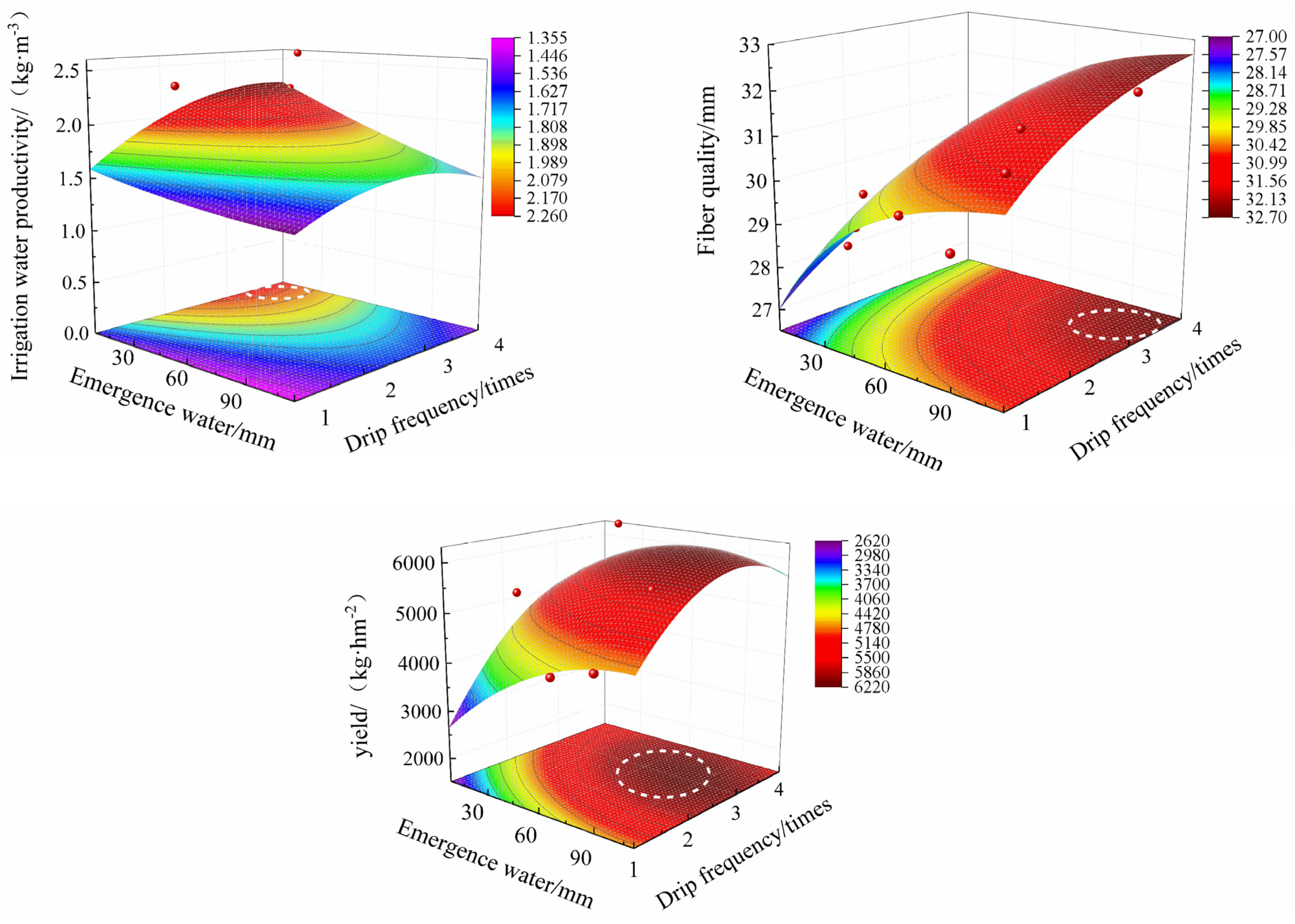 Agronomy 14 00734 g008