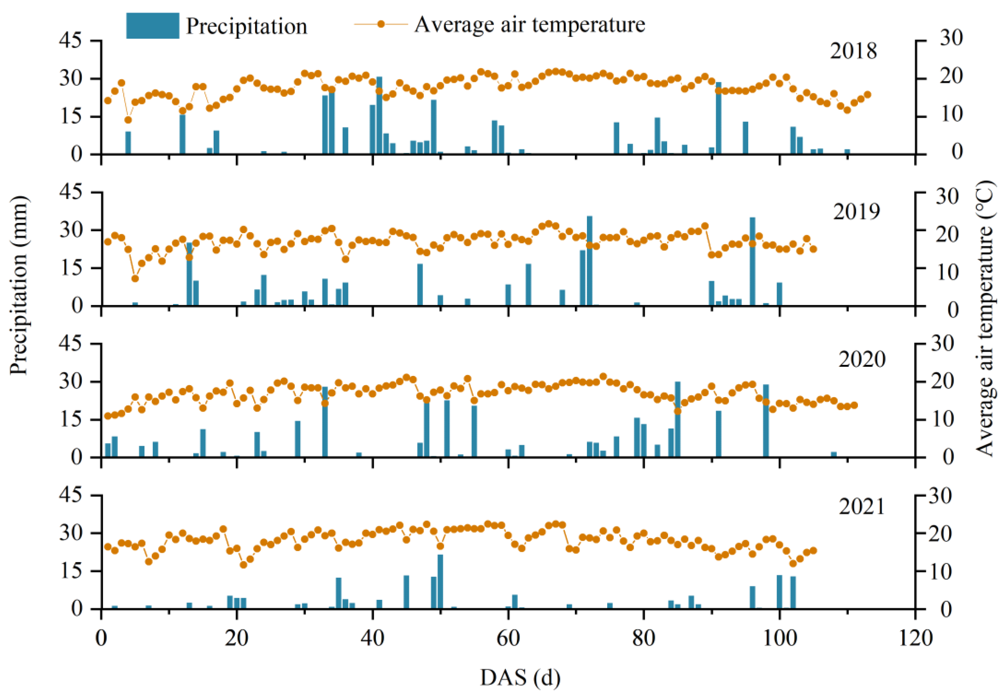 Agronomy 14 00735 g001
