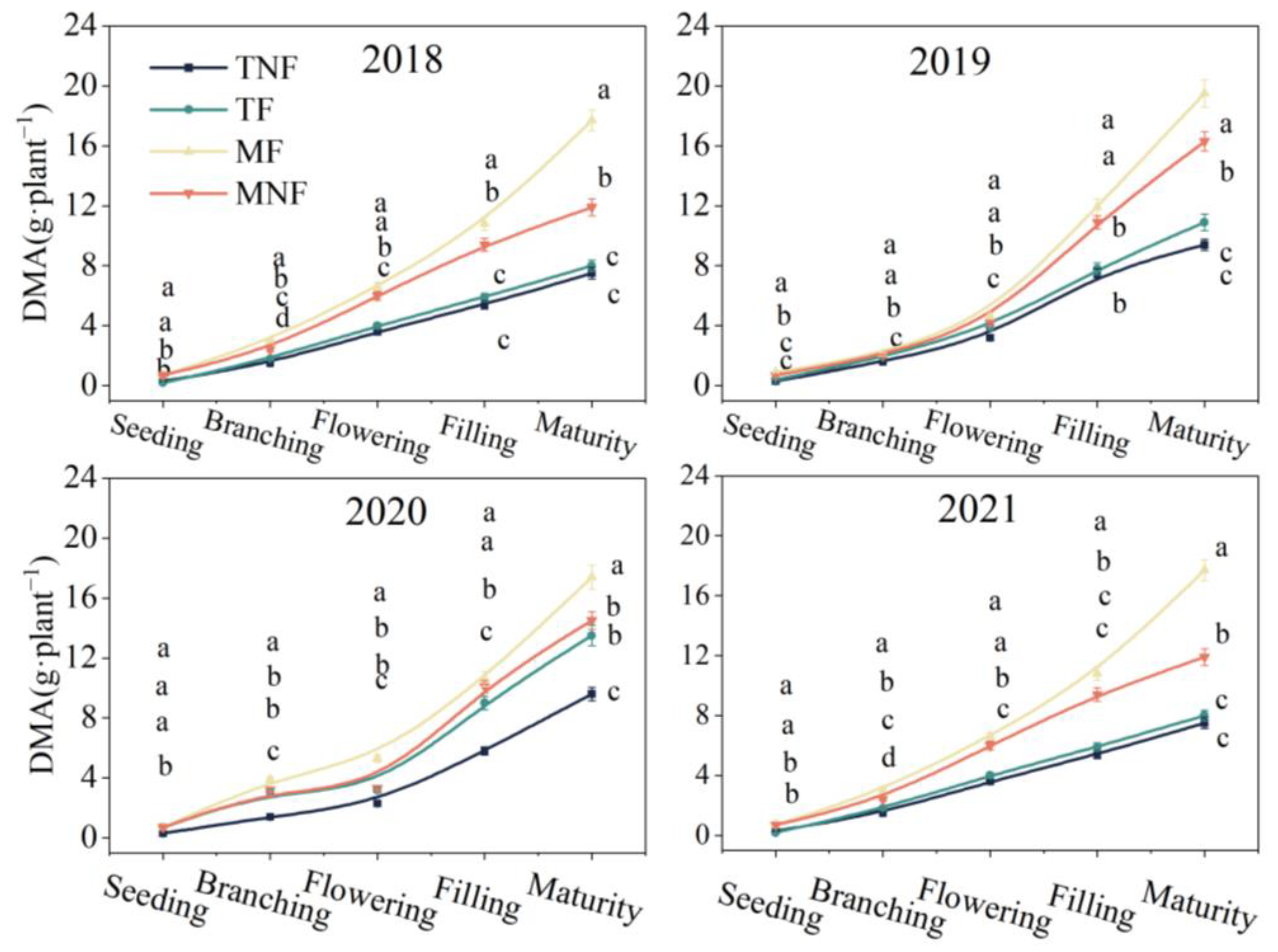 Agronomy 14 00735 g004
