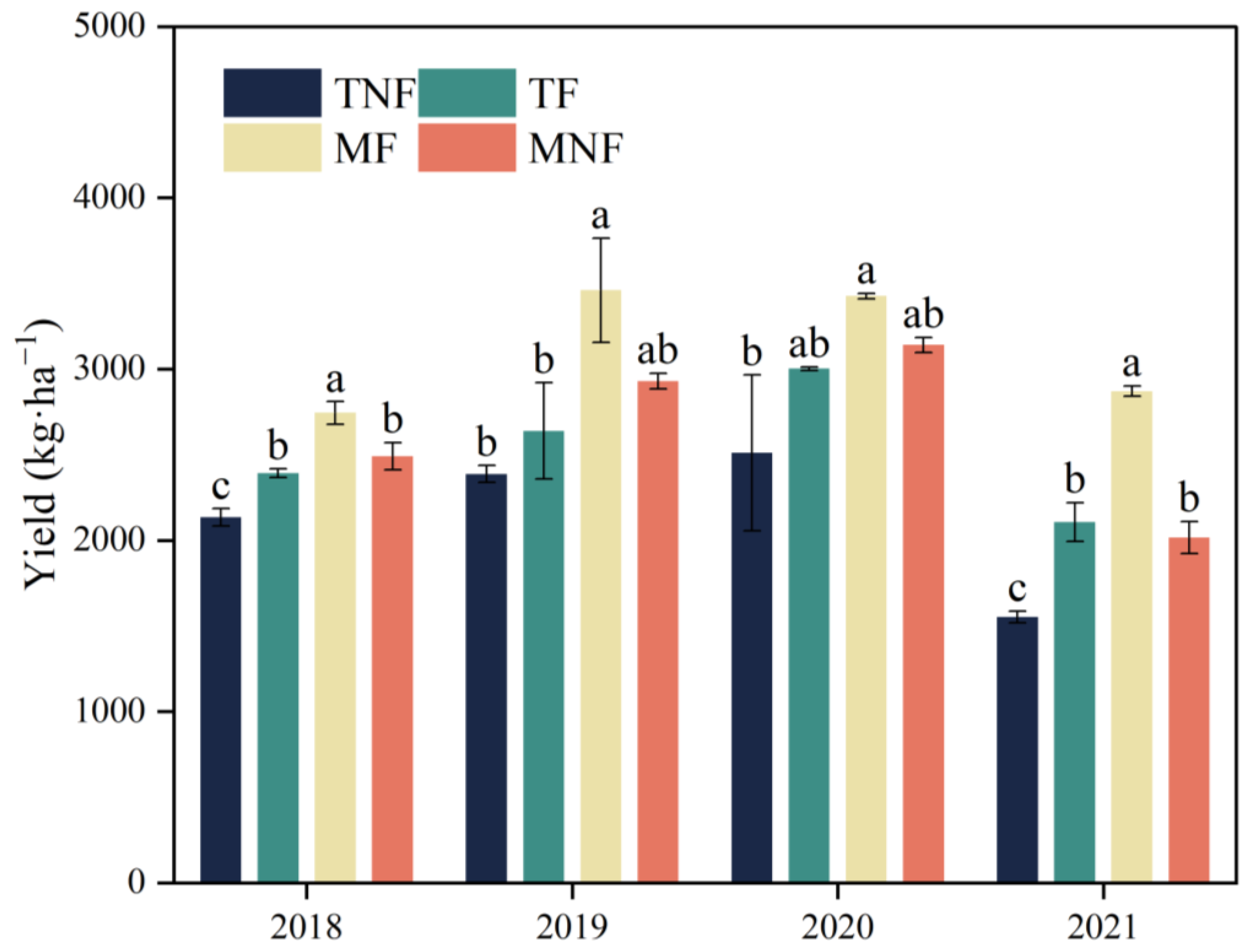 Agronomy 14 00735 g005