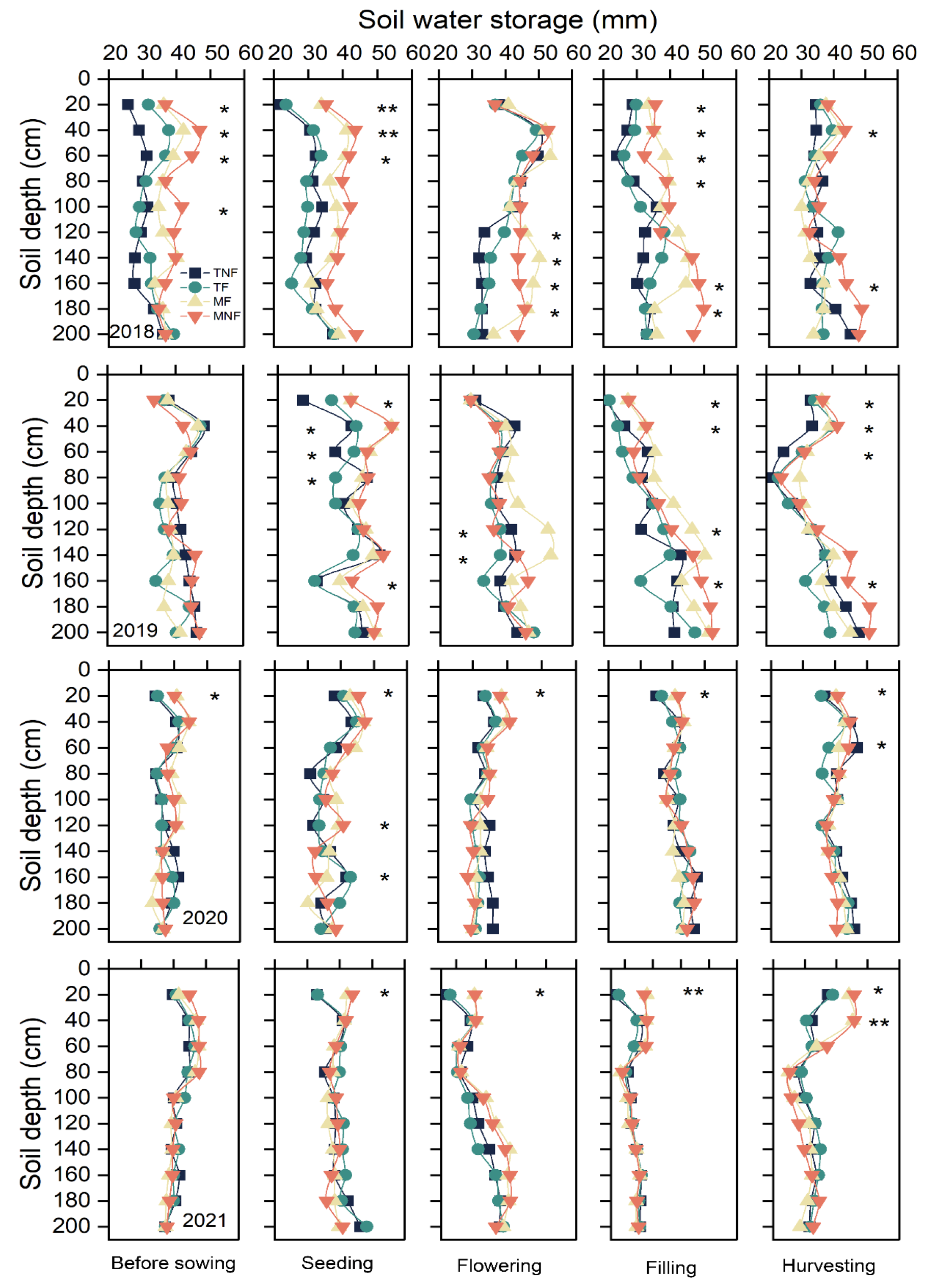 Agronomy 14 00735 g006