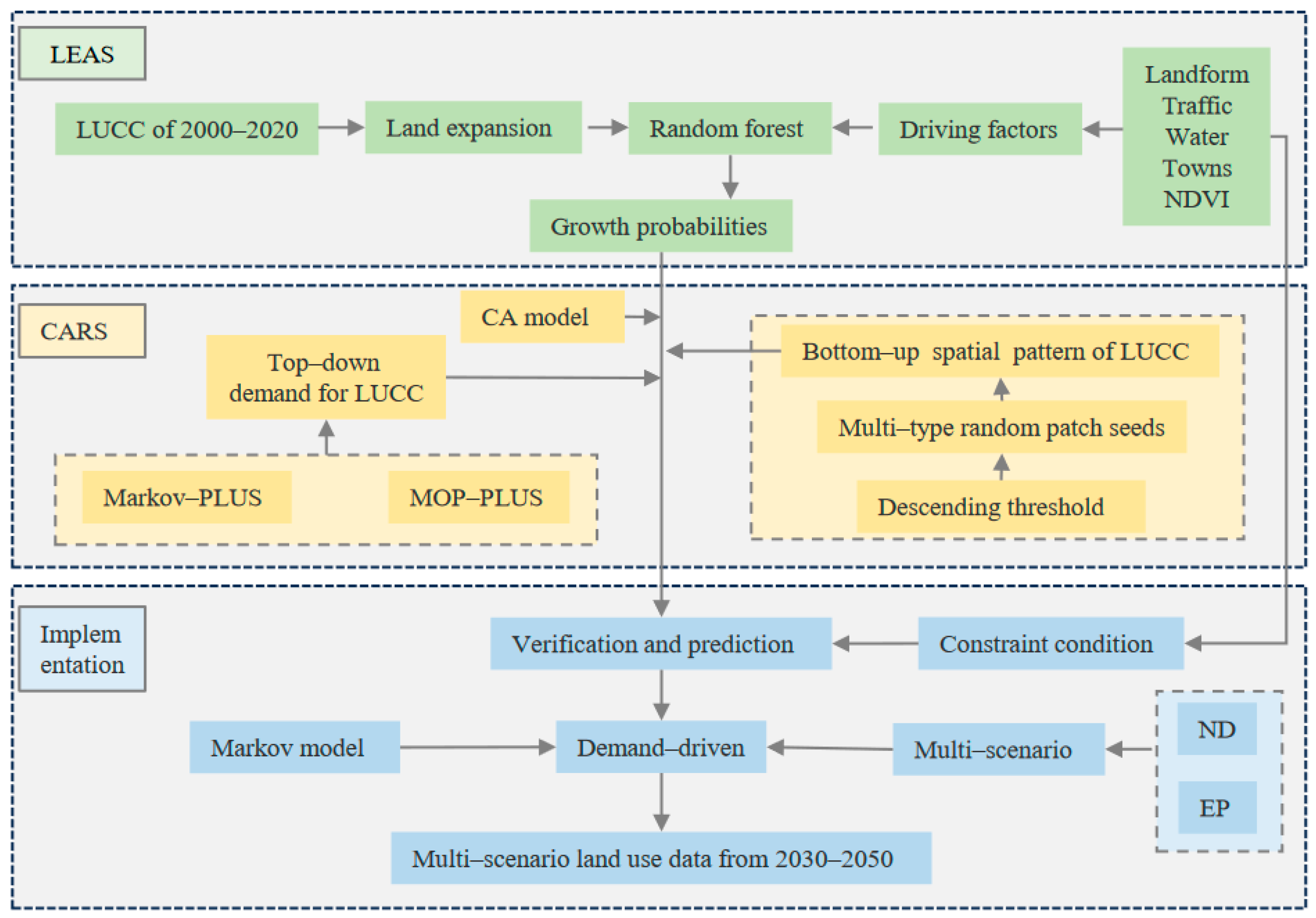 Agronomy 14 00737 g002