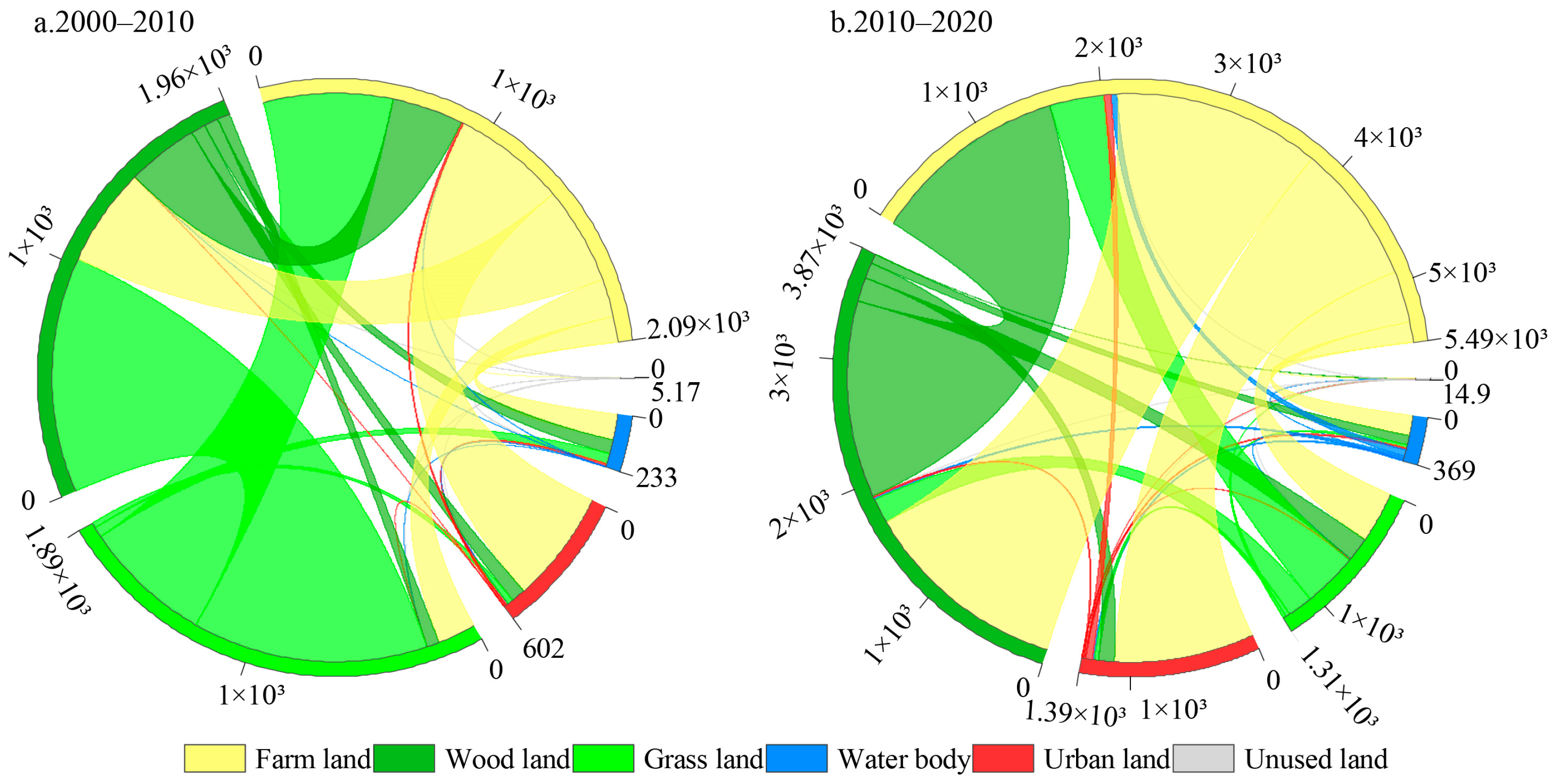 Agronomy 14 00737 g003