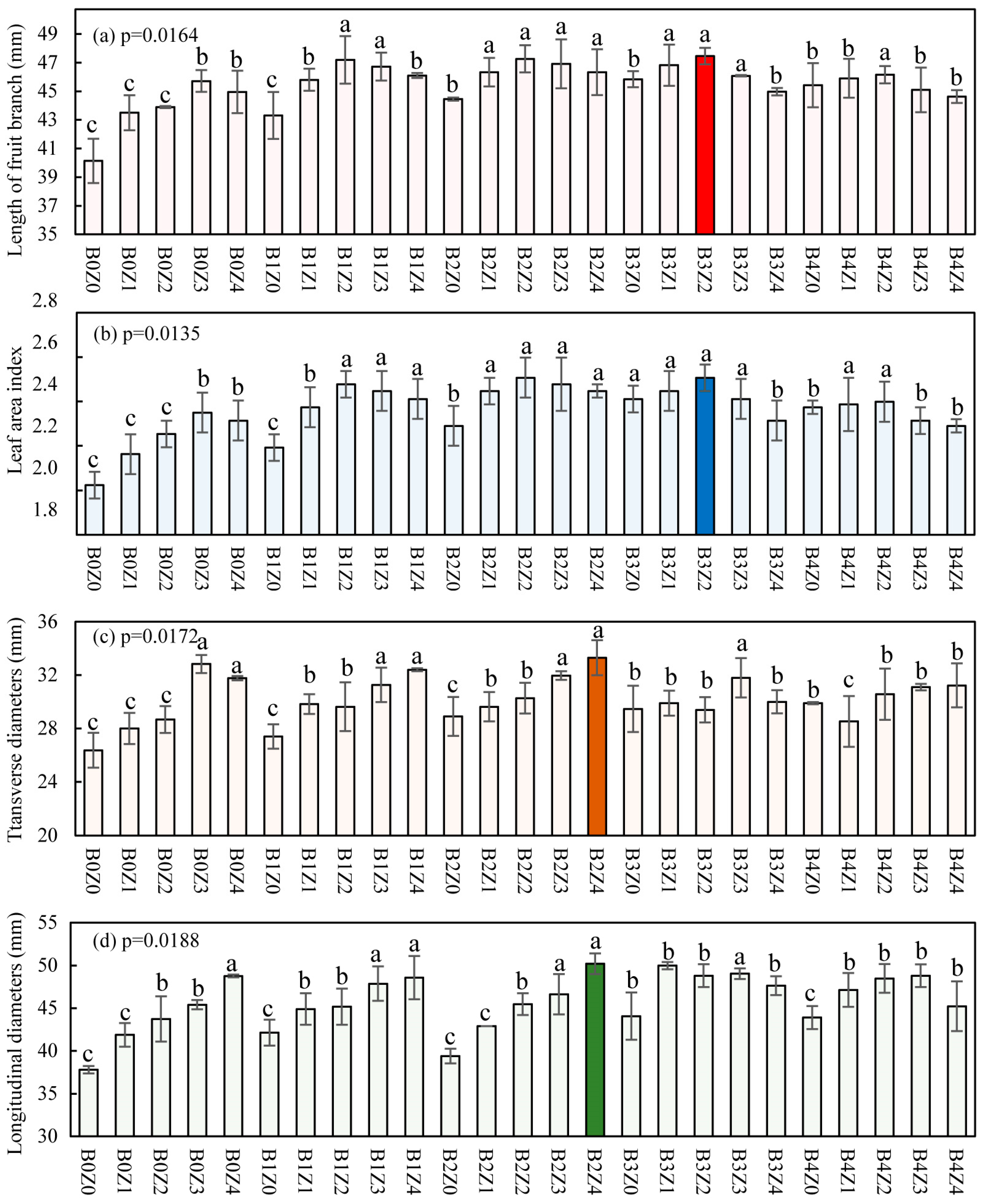 Agronomy 14 00741 g002 Agronomy 14 00741 g002