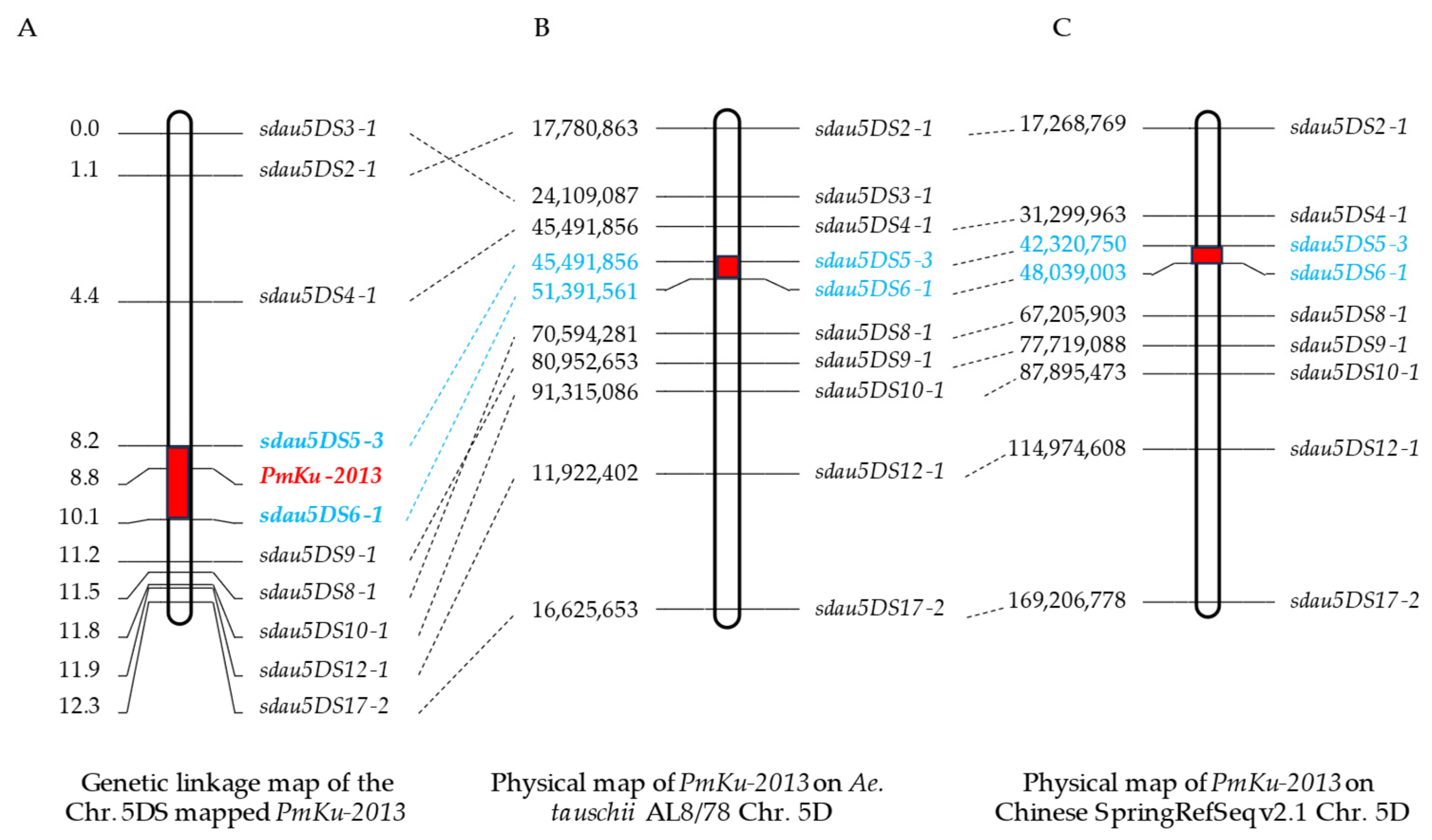Agronomy 14 00744 g003