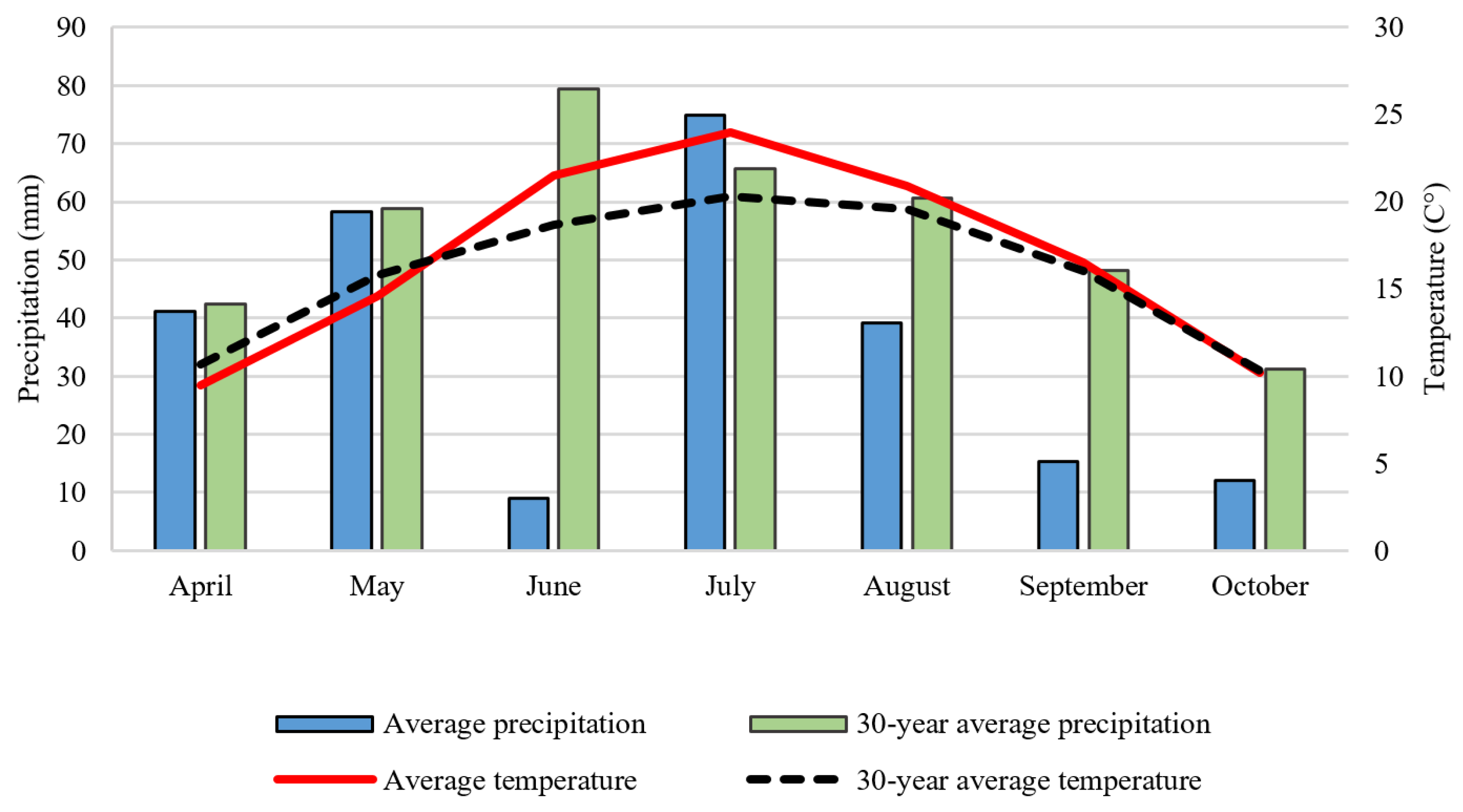 Agronomy 14 00745 g003
