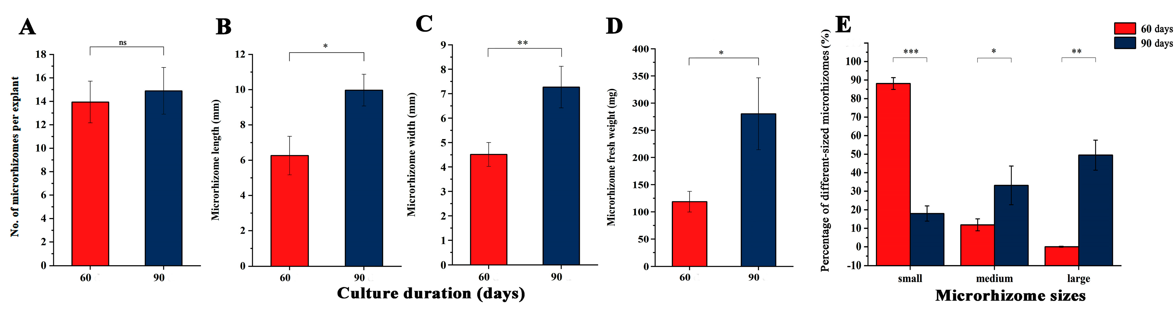 Agronomy 14 00747 g003 Agronomy 14 00747 g003
