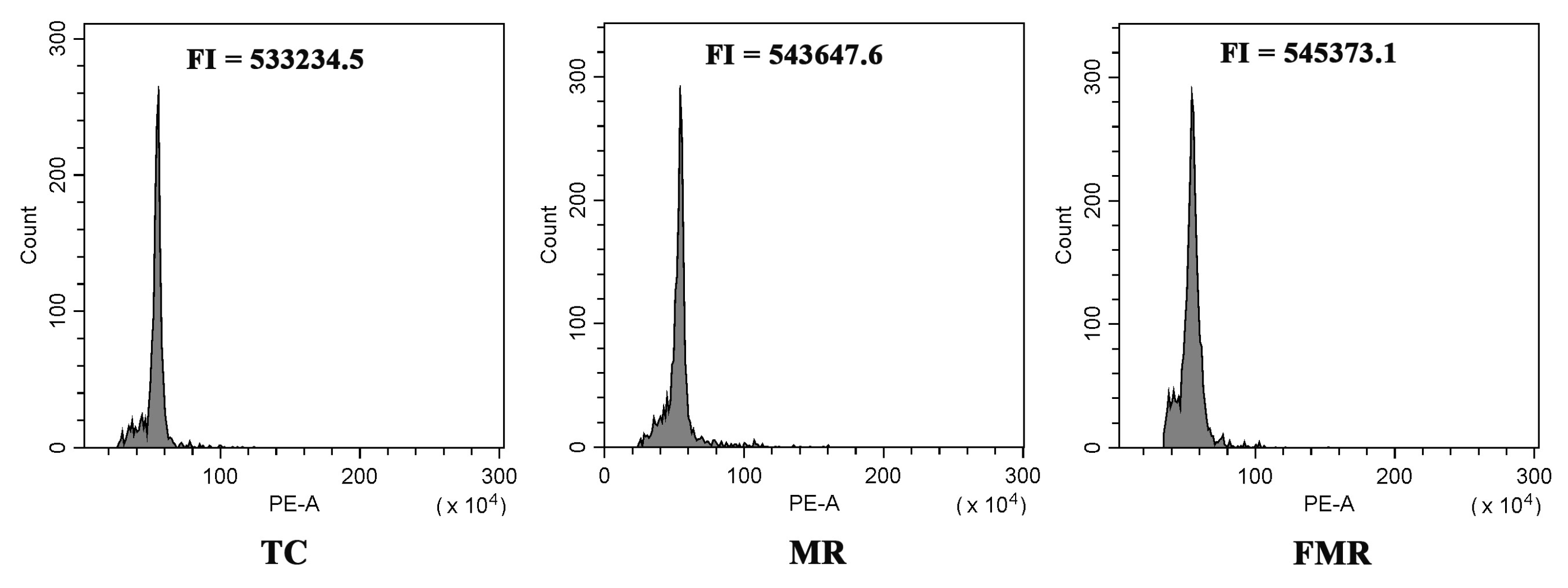 Agronomy 14 00747 g005 Agronomy 14 00747 g005