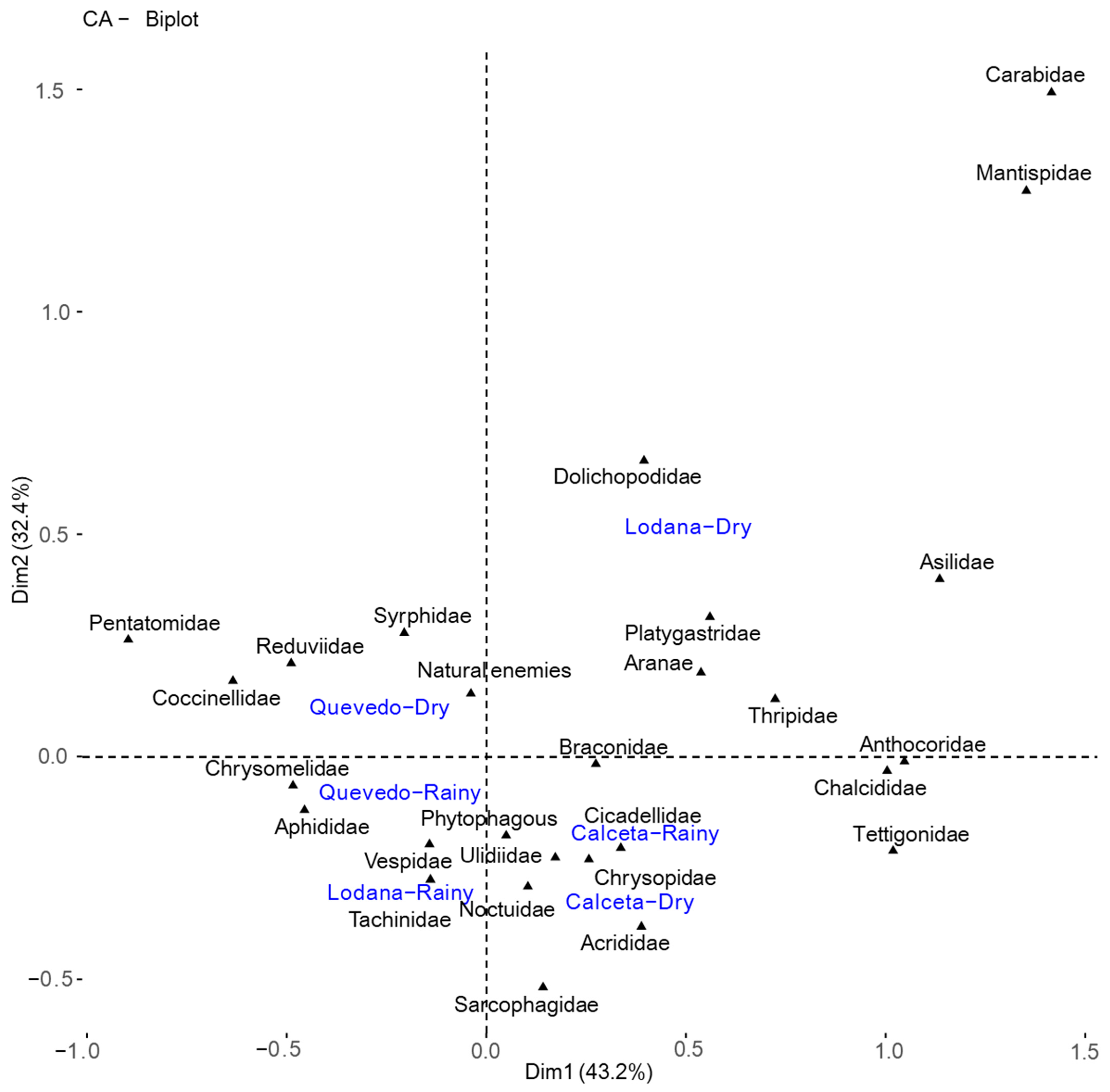 Agronomy 14 00748 g007
