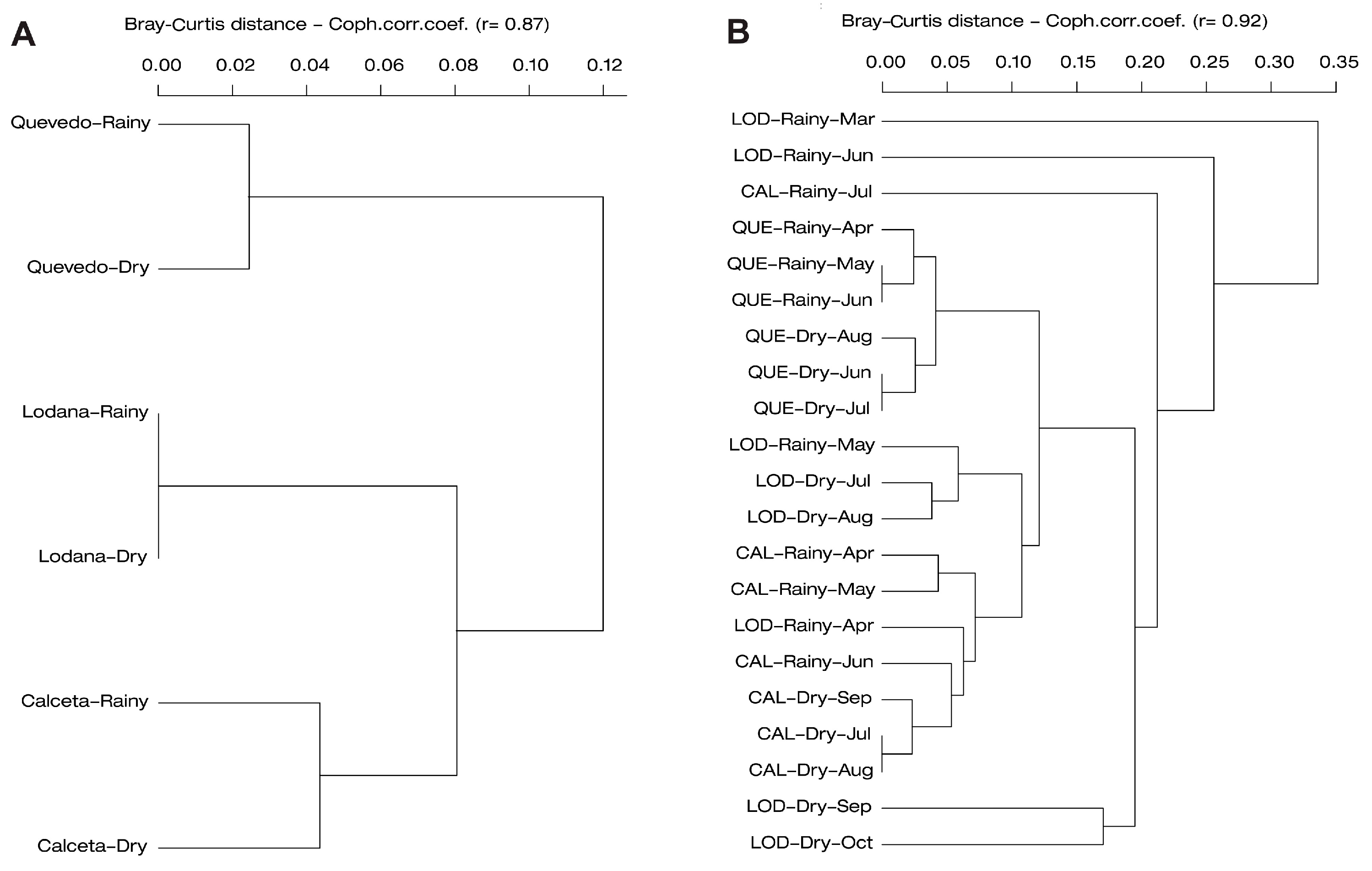 Agronomy 14 00748 g009
