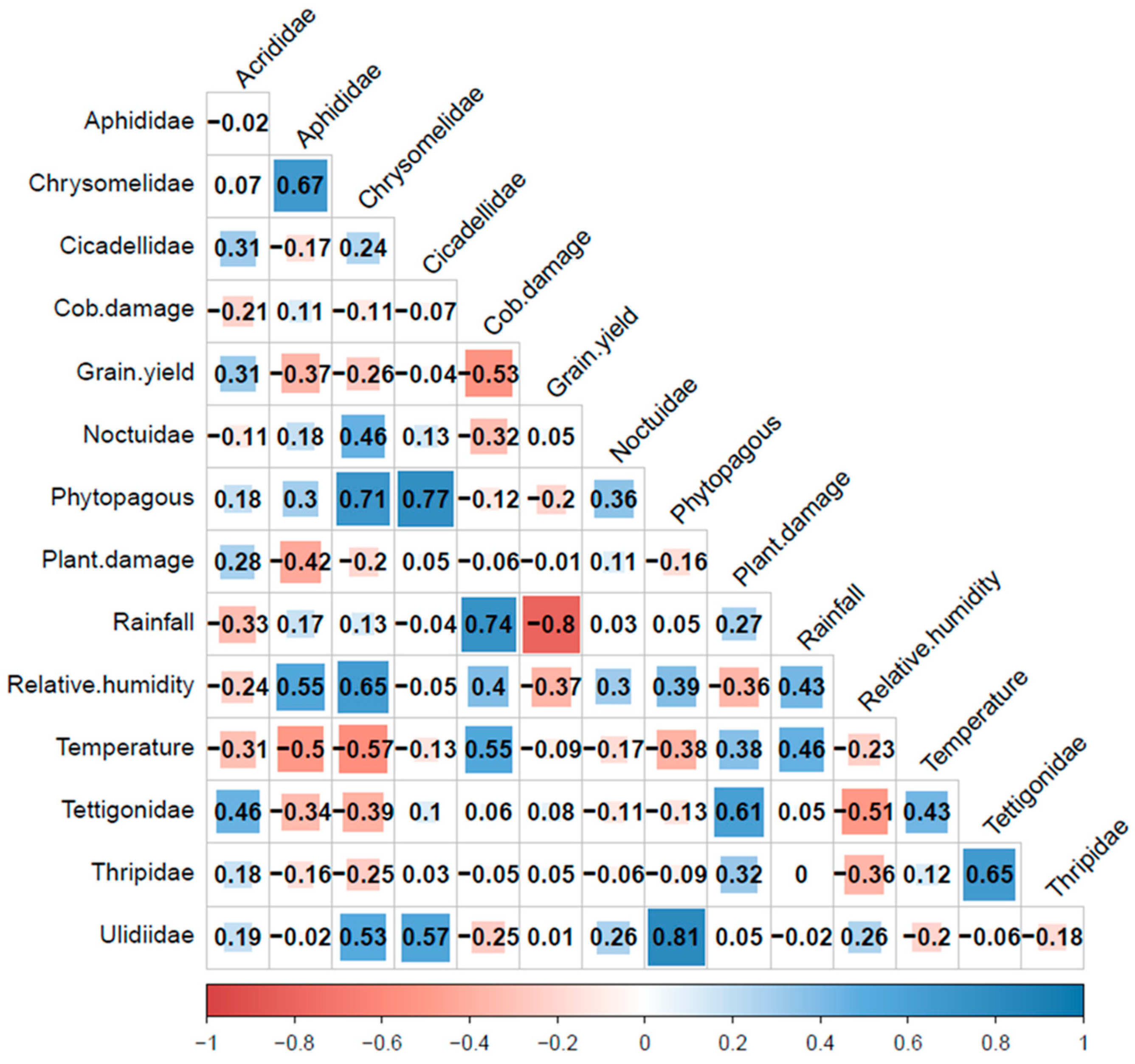Agronomy 14 00748 g013