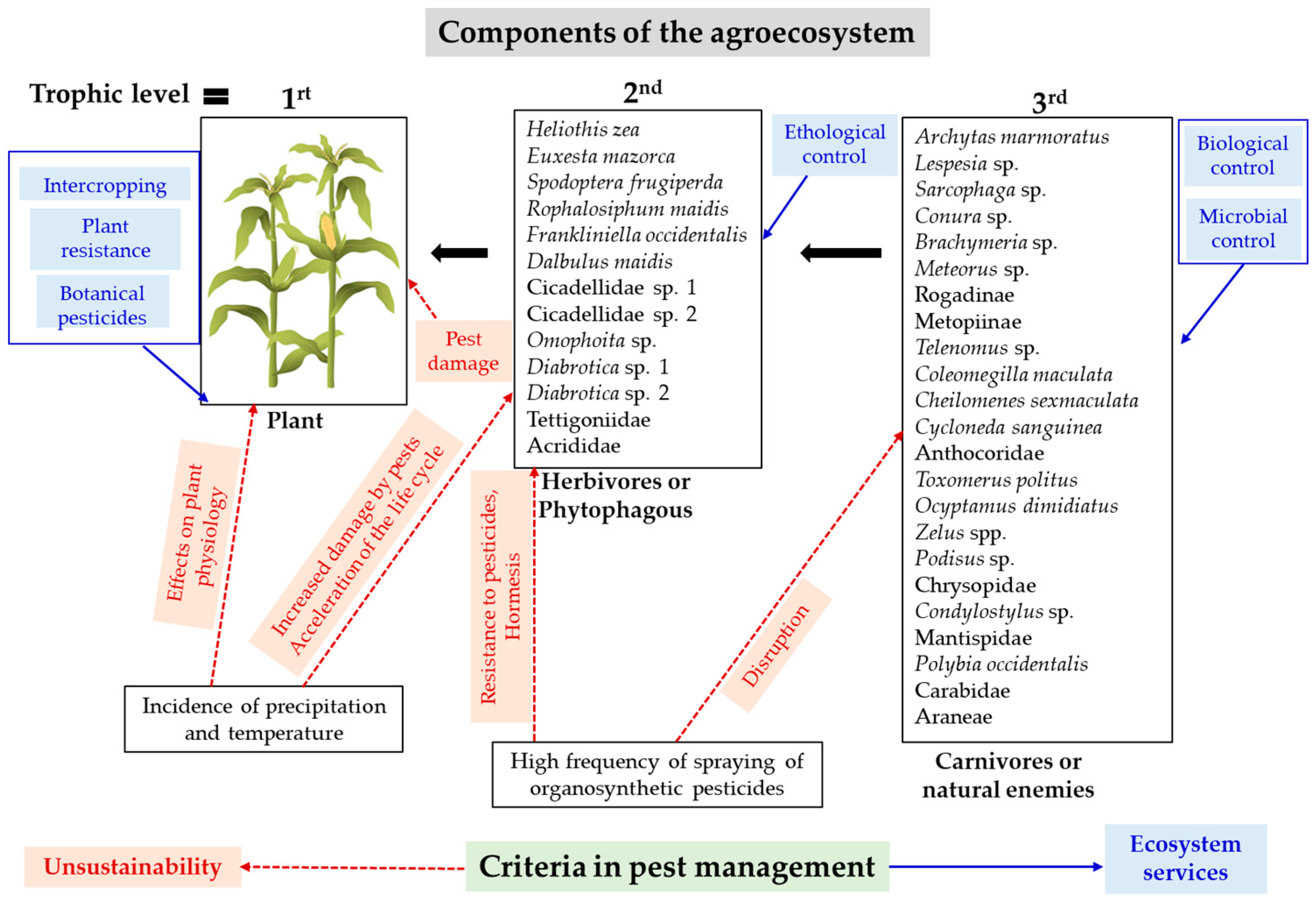 Agronomy 14 00748 g014