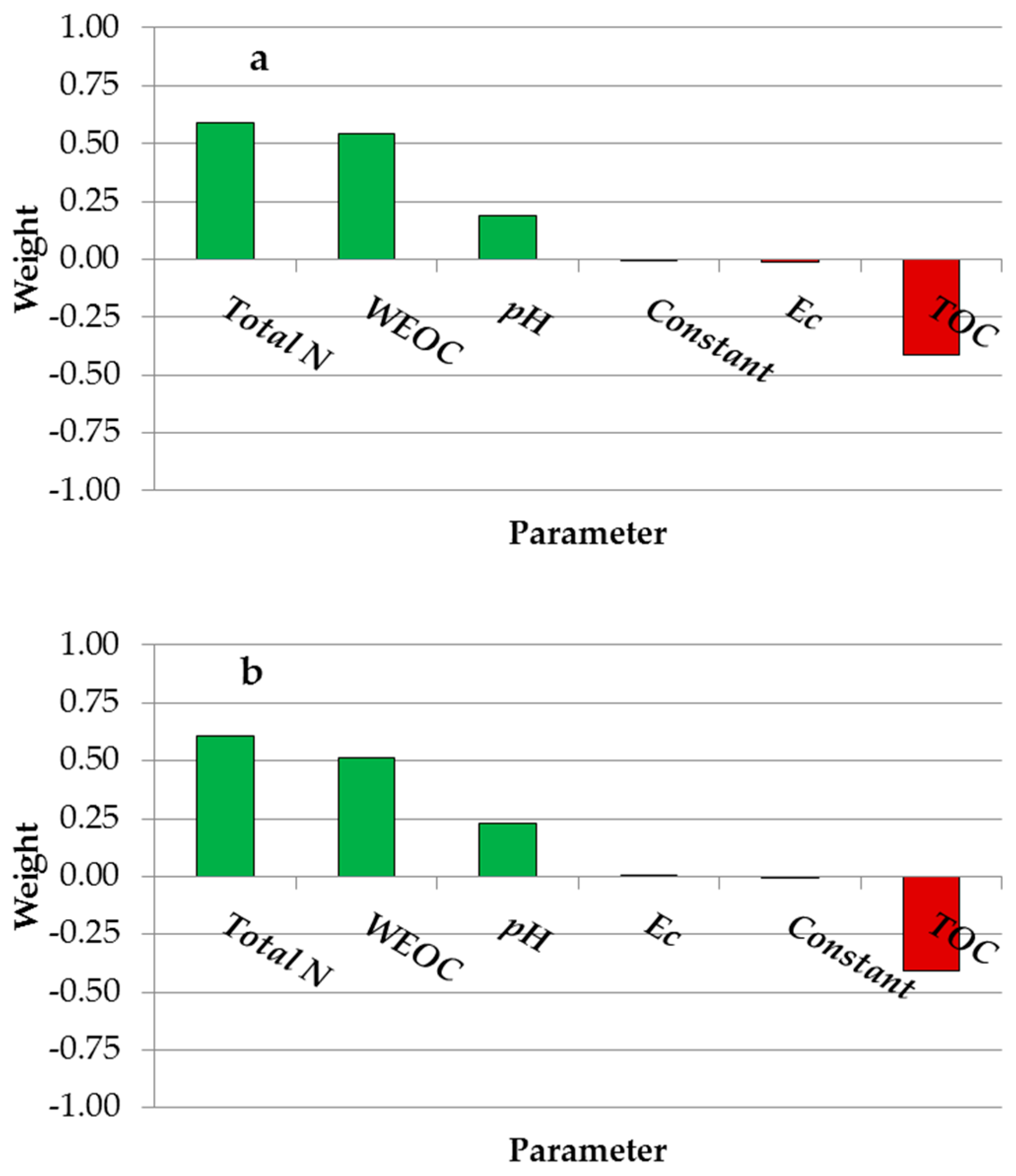 Agronomy 14 00749 g002