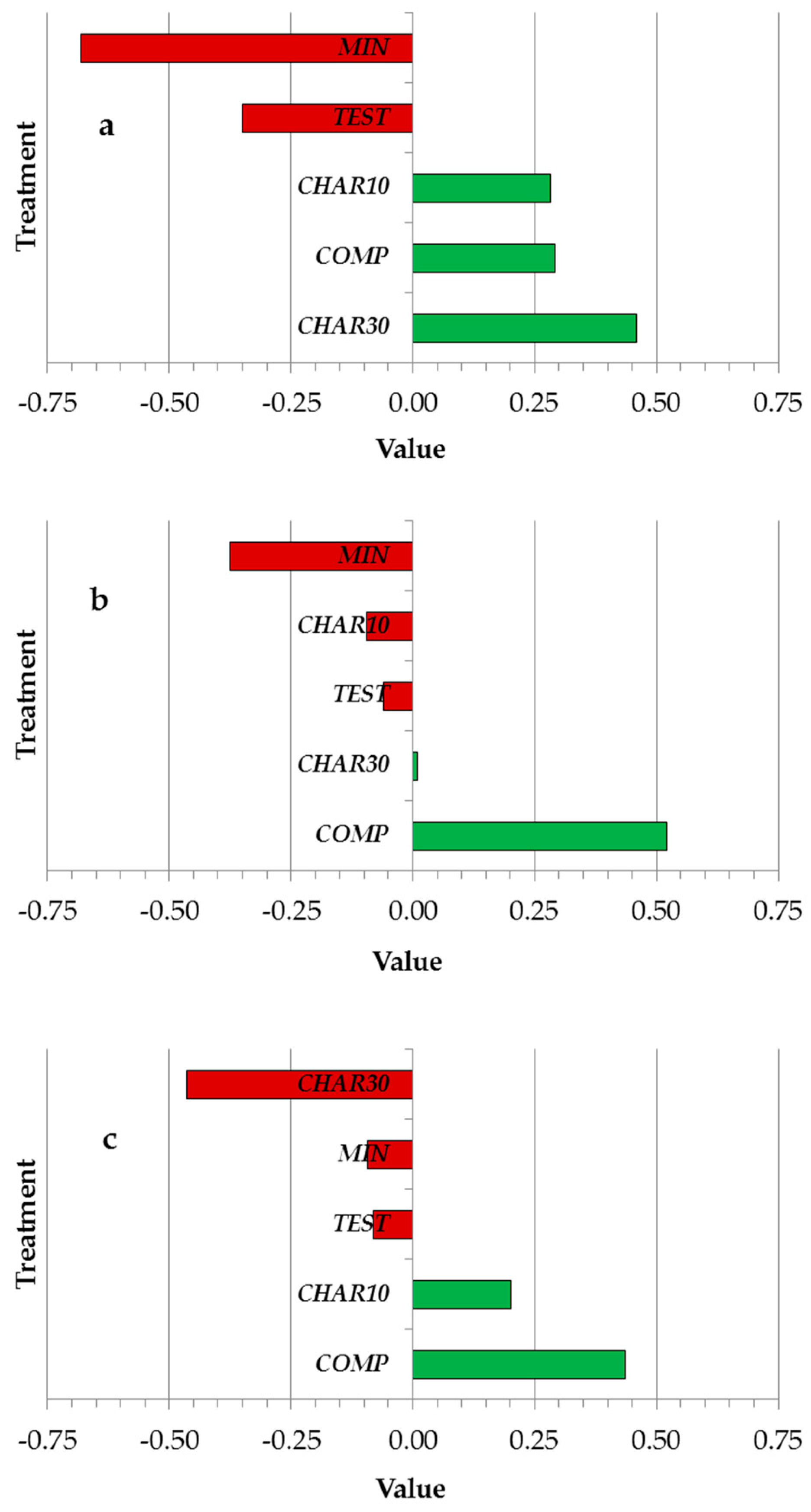 Agronomy 14 00749 g003