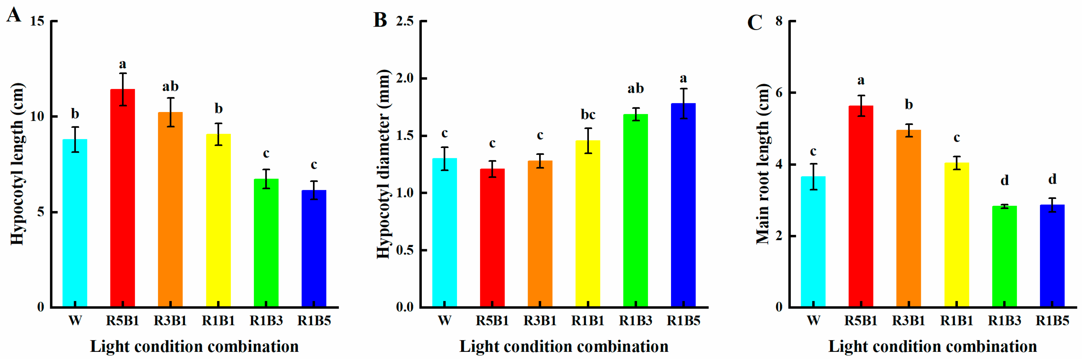 Agronomy 14 00751 g002