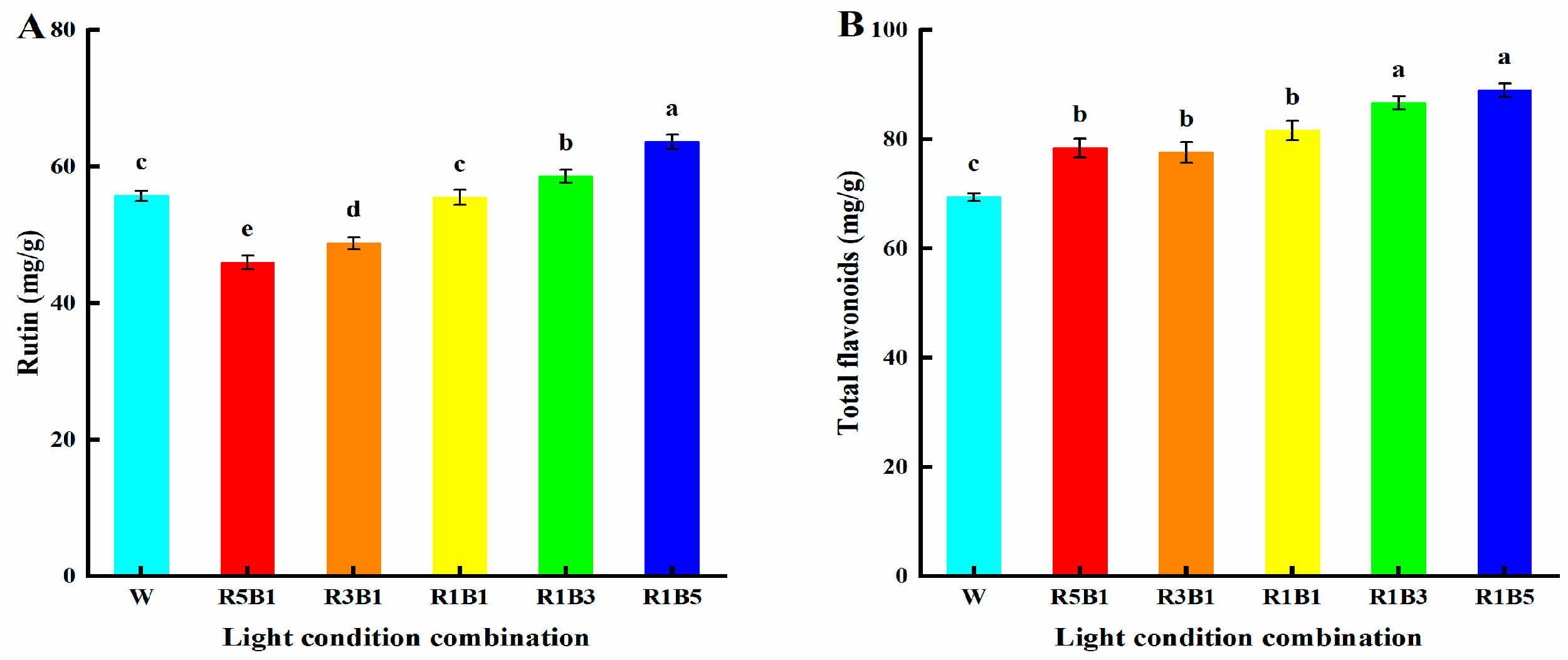 Agronomy 14 00751 g004