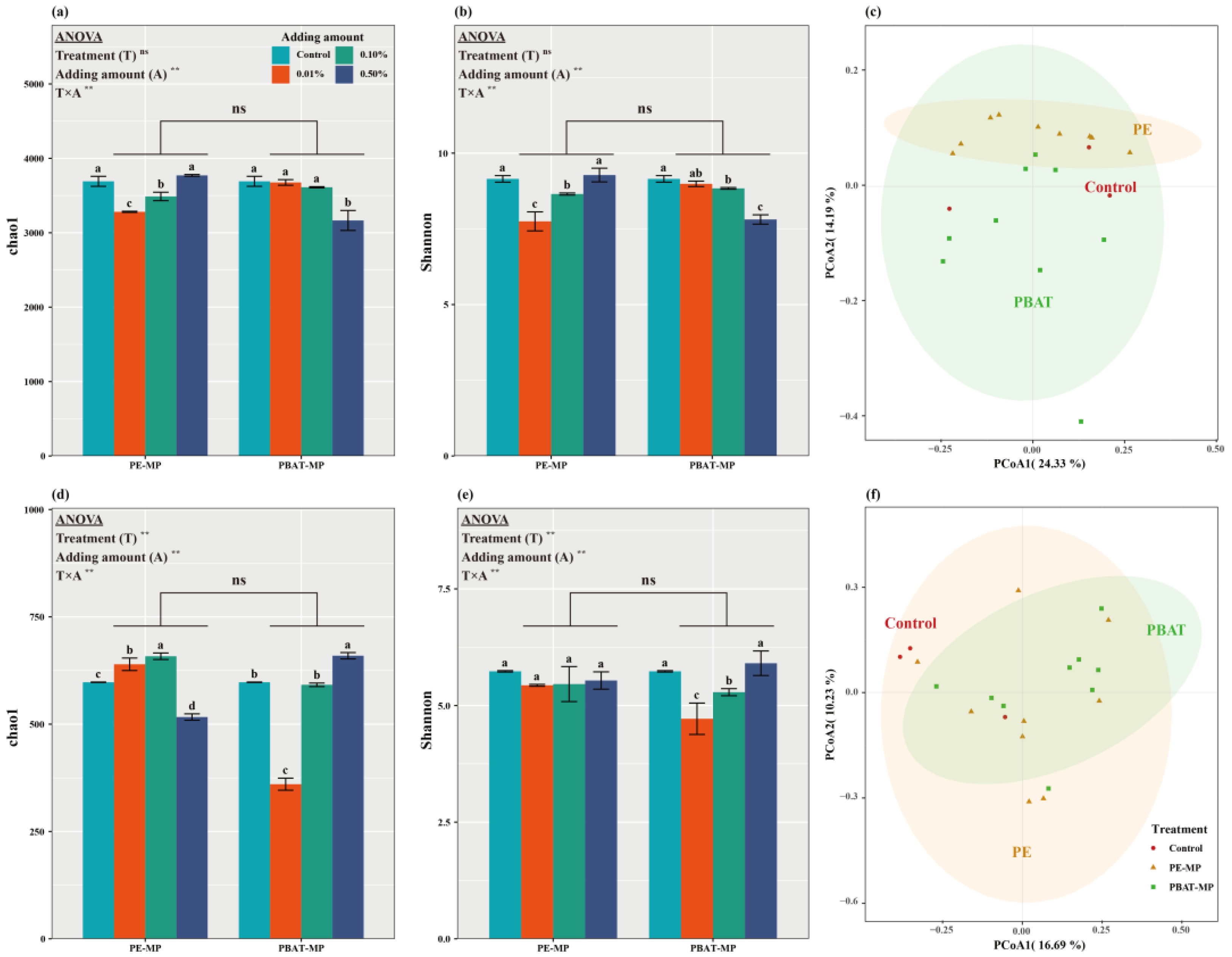 Agronomy 14 00753 g003