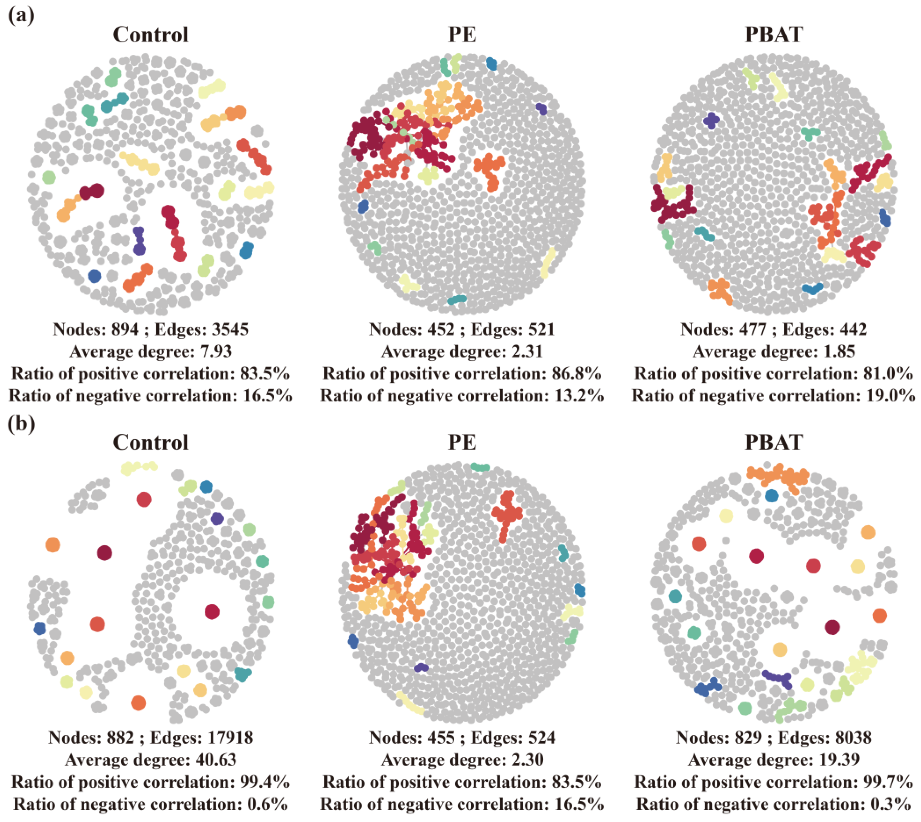 Agronomy 14 00753 g004