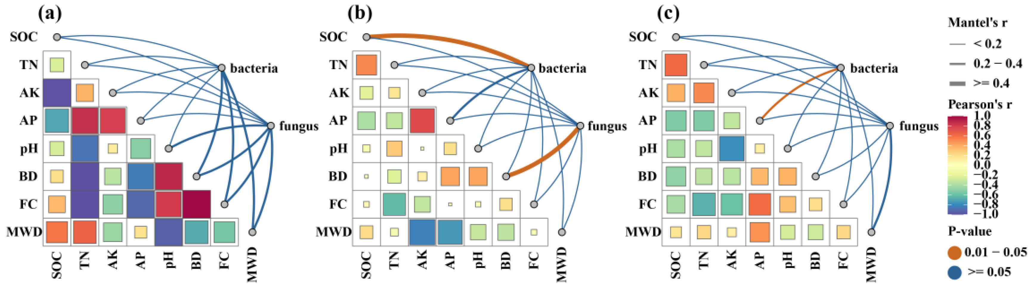 Agronomy 14 00753 g005