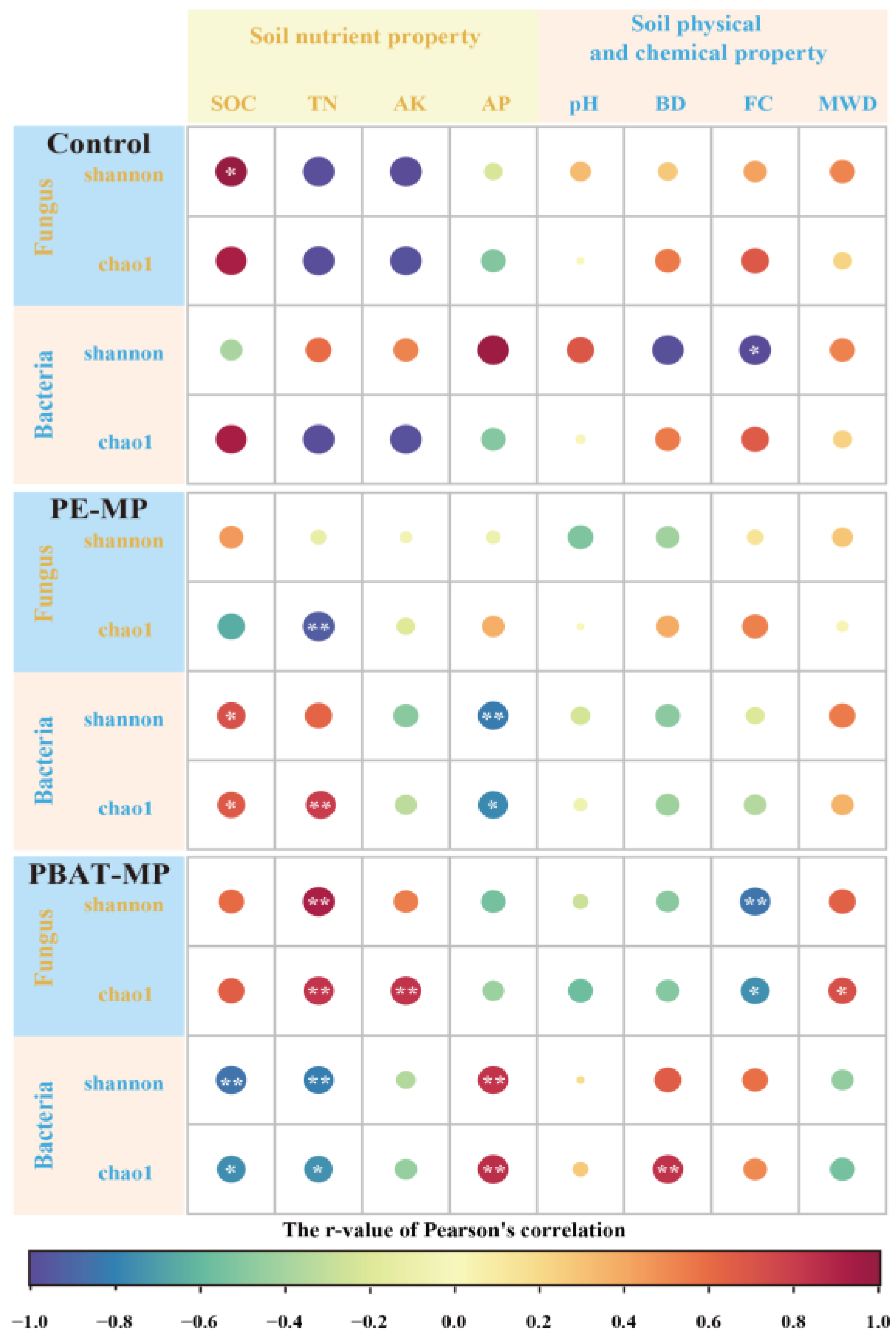 Agronomy 14 00753 g006