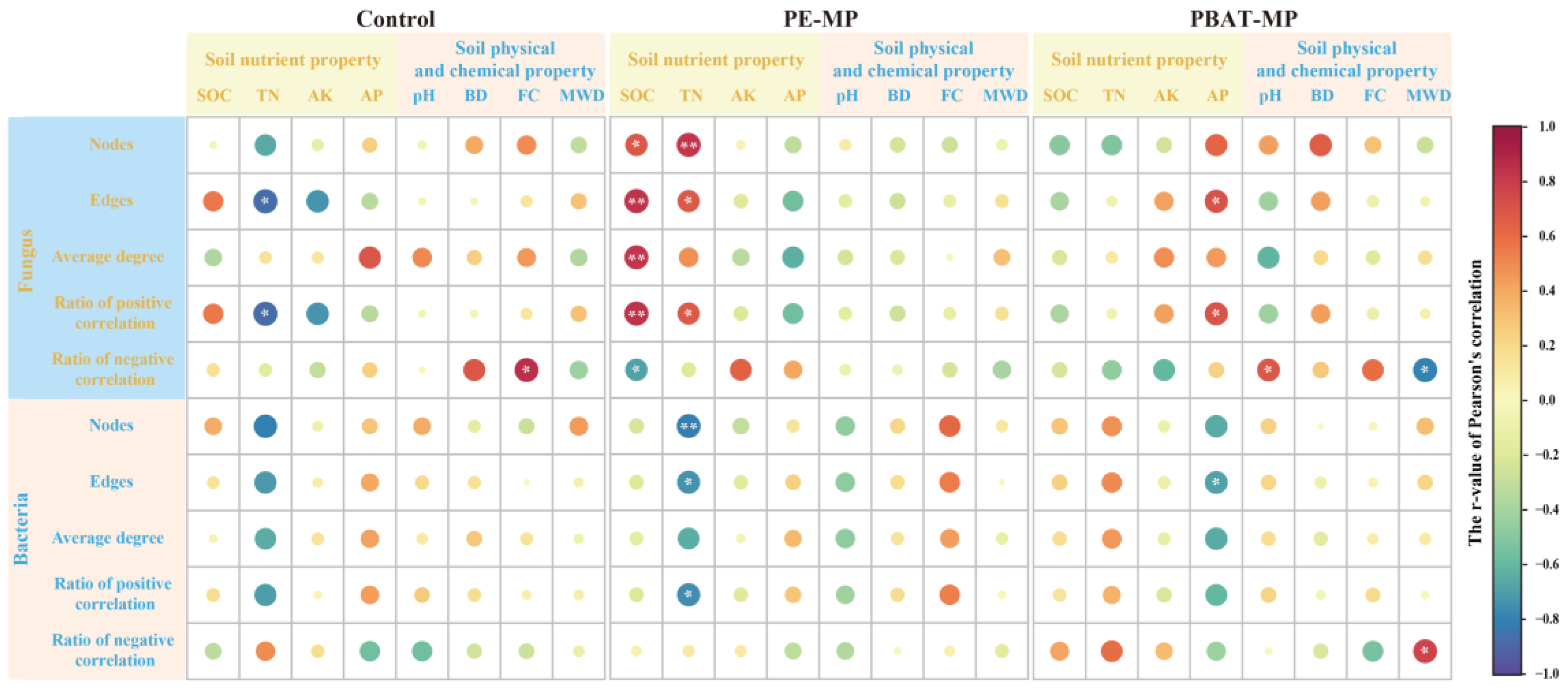 Agronomy 14 00753 g007