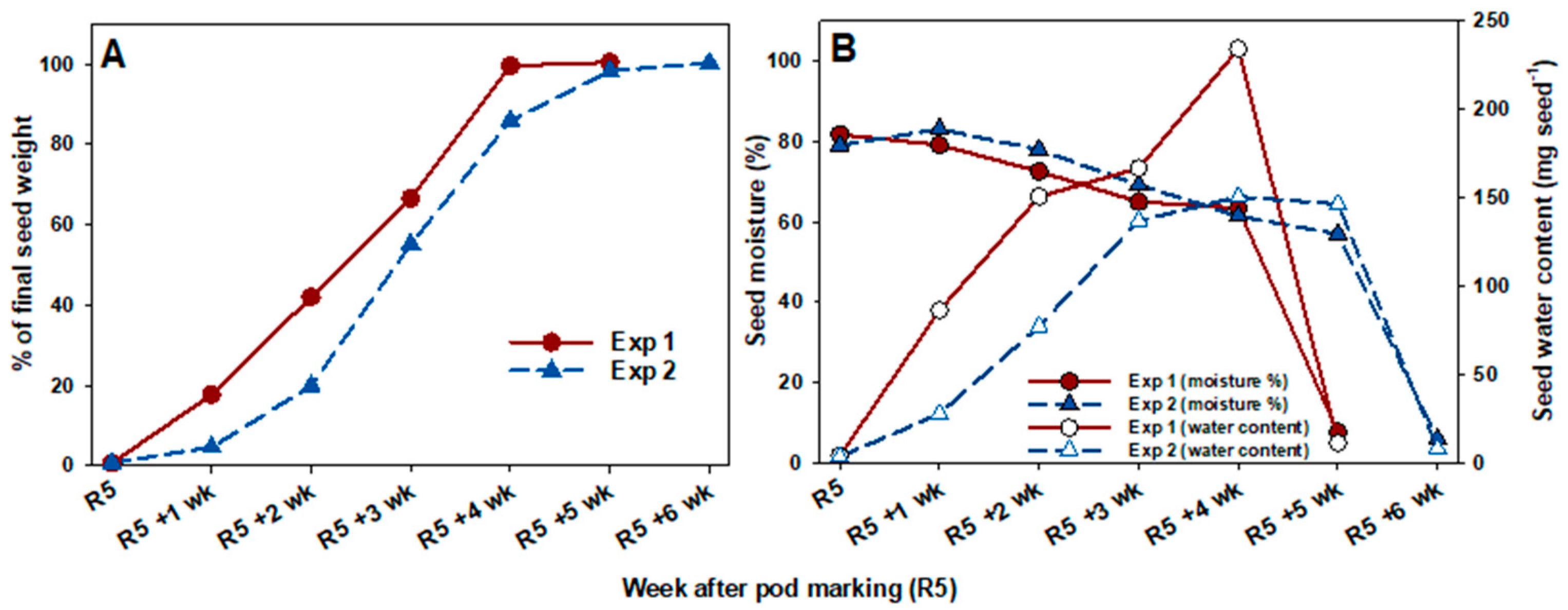 Agronomy 14 00763 g001