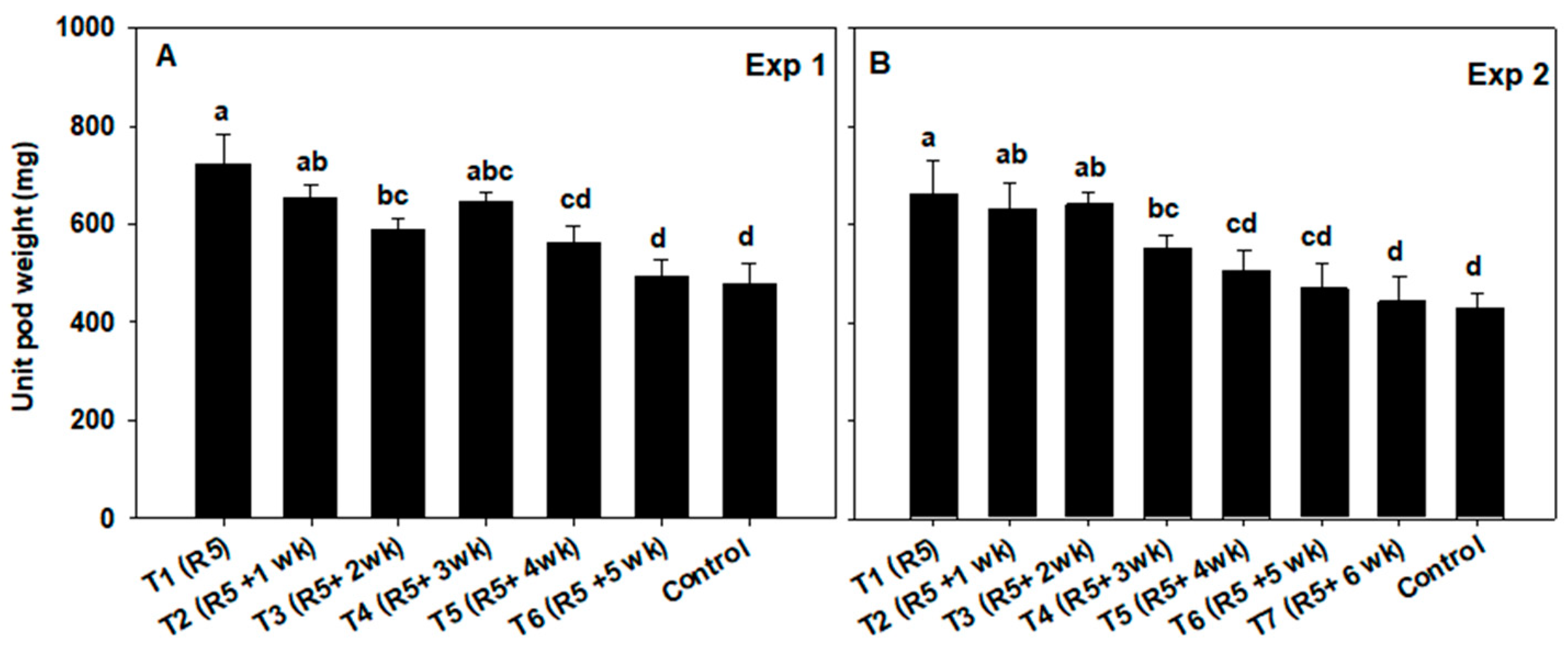 Agronomy 14 00763 g003