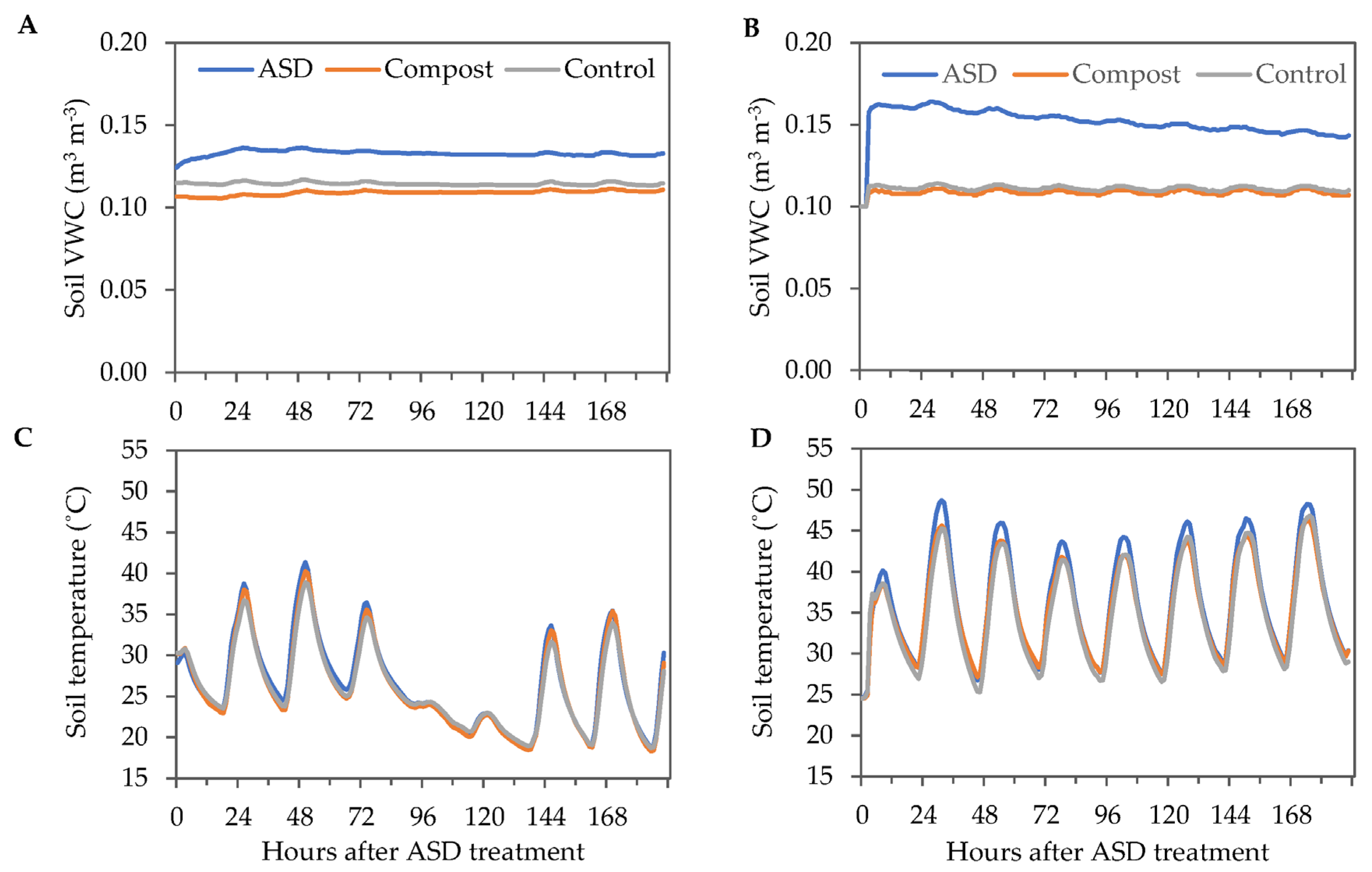 Agronomy 14 00764 g002