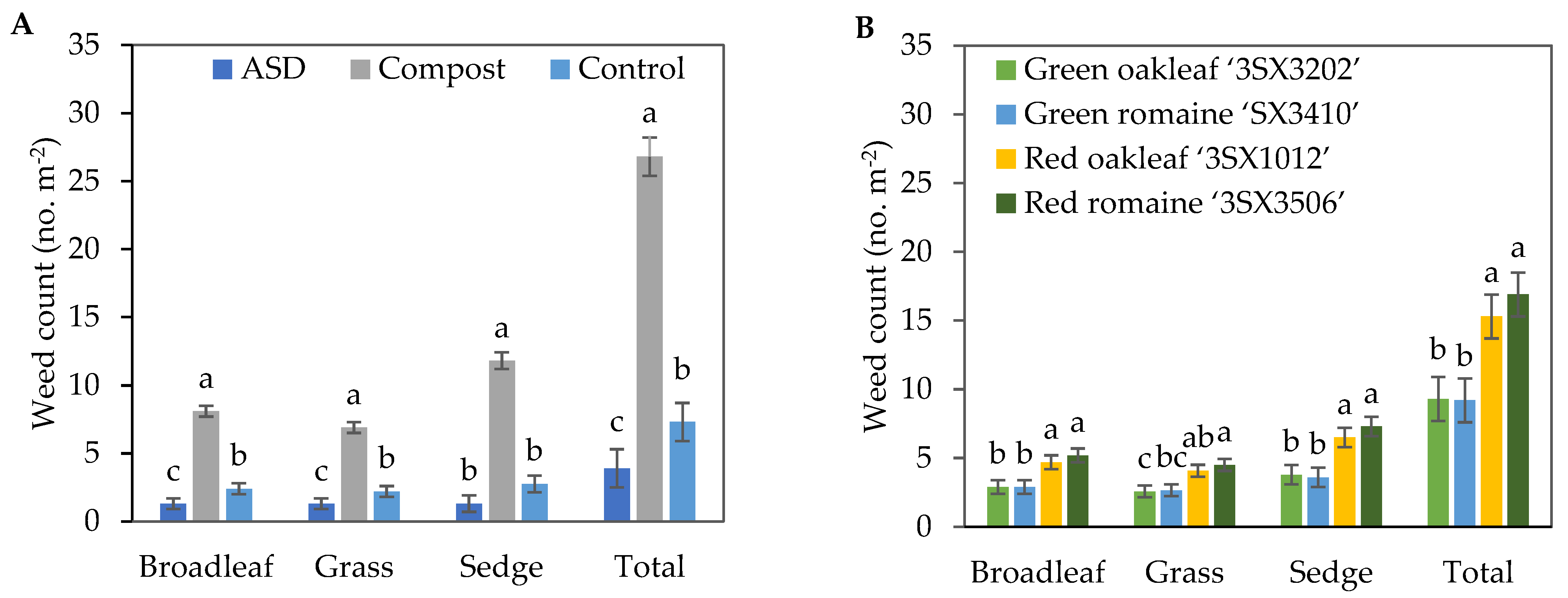 Agronomy 14 00764 g004