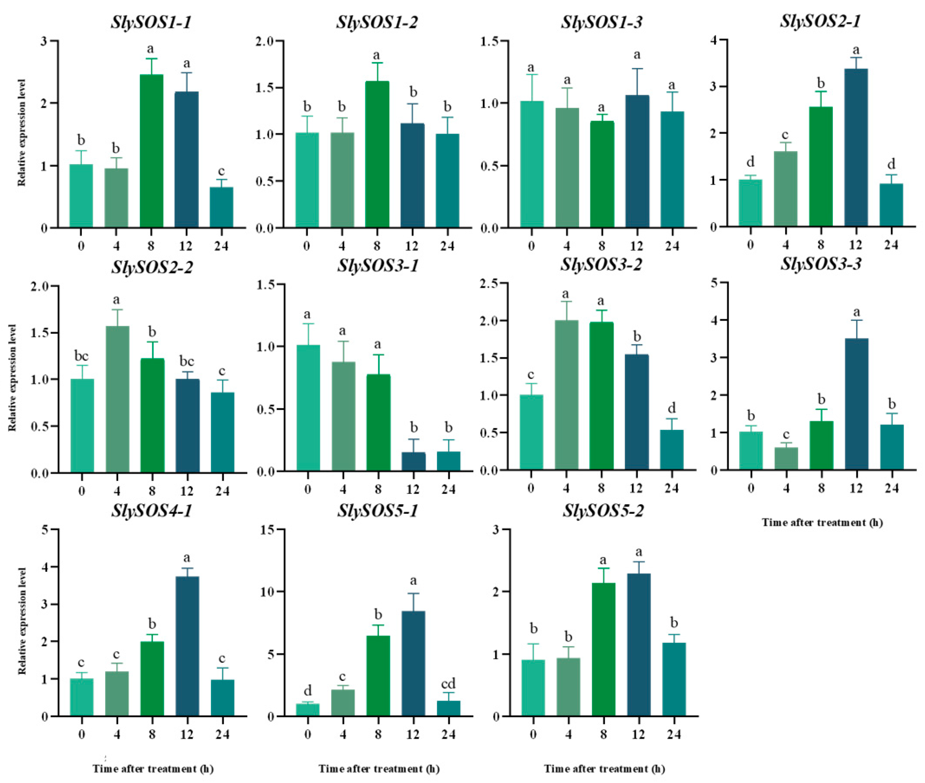 Agronomy 14 00773 g010