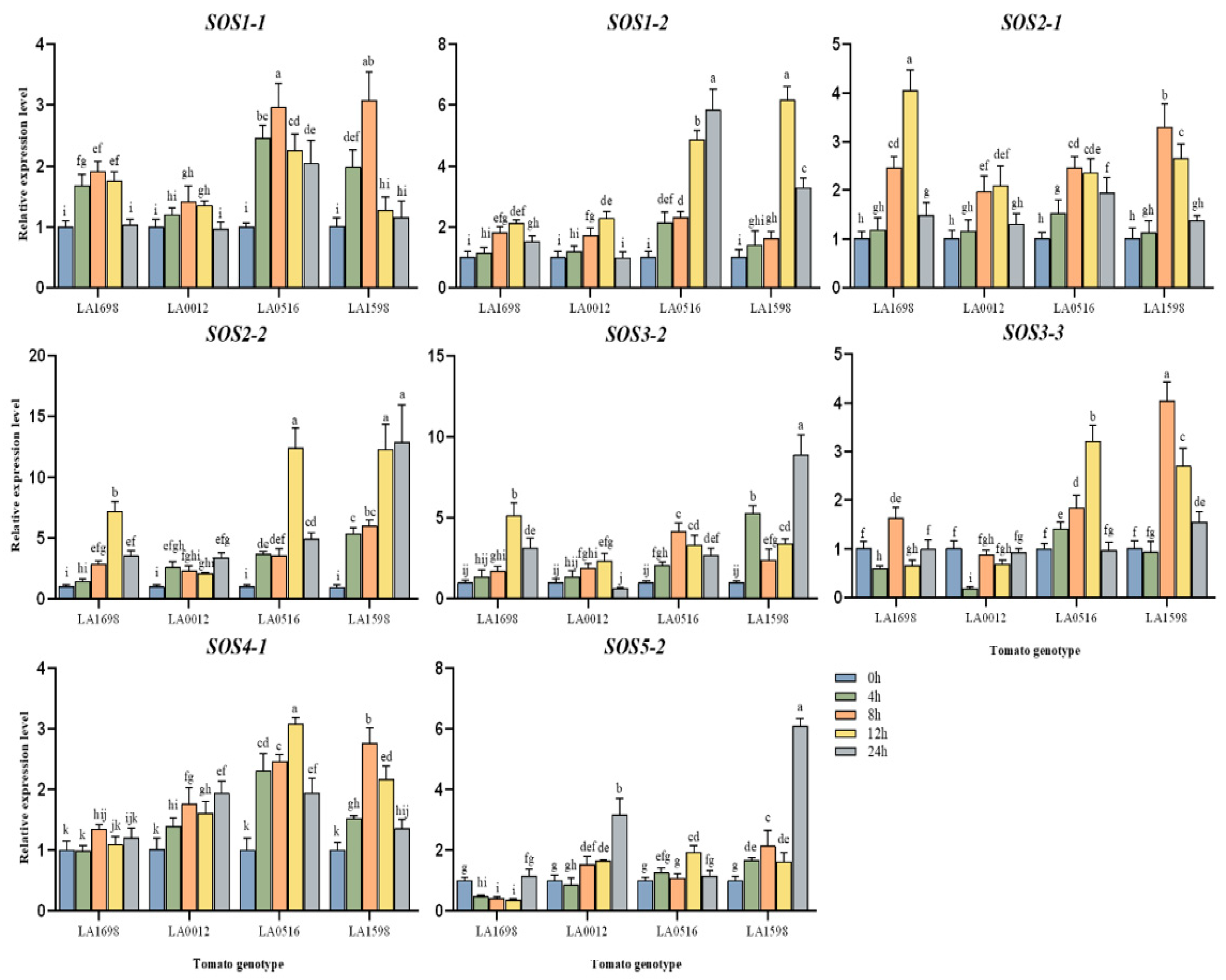 Agronomy 14 00773 g011