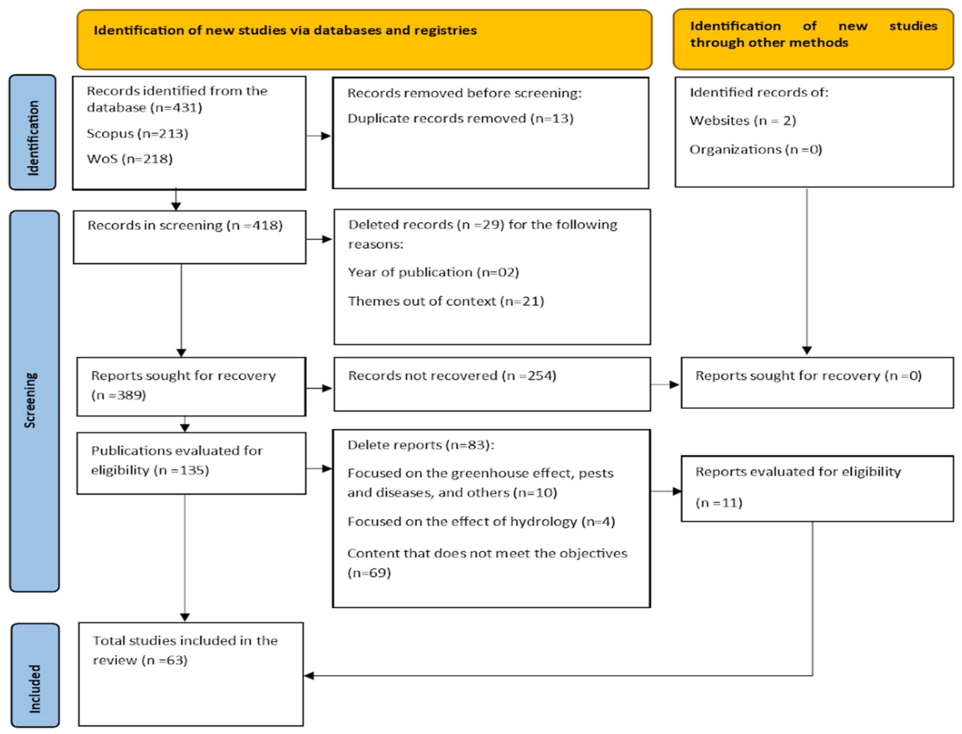 Agronomy 14 00783 g001